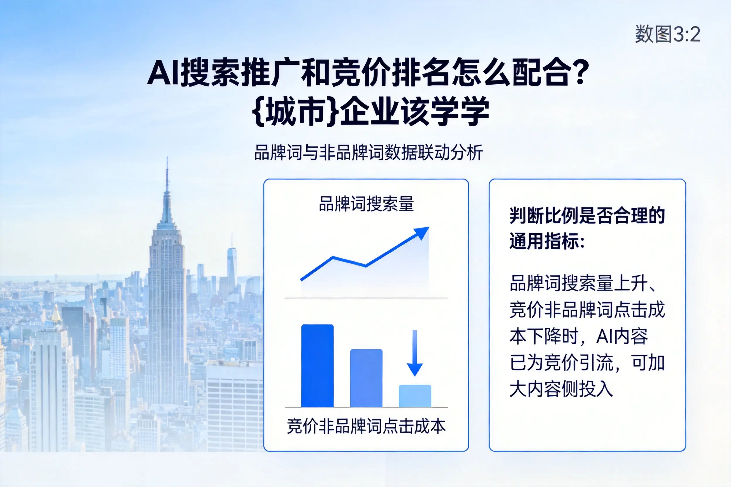 AI搜索推广和竞价排名怎么配合？潮州企业该学学