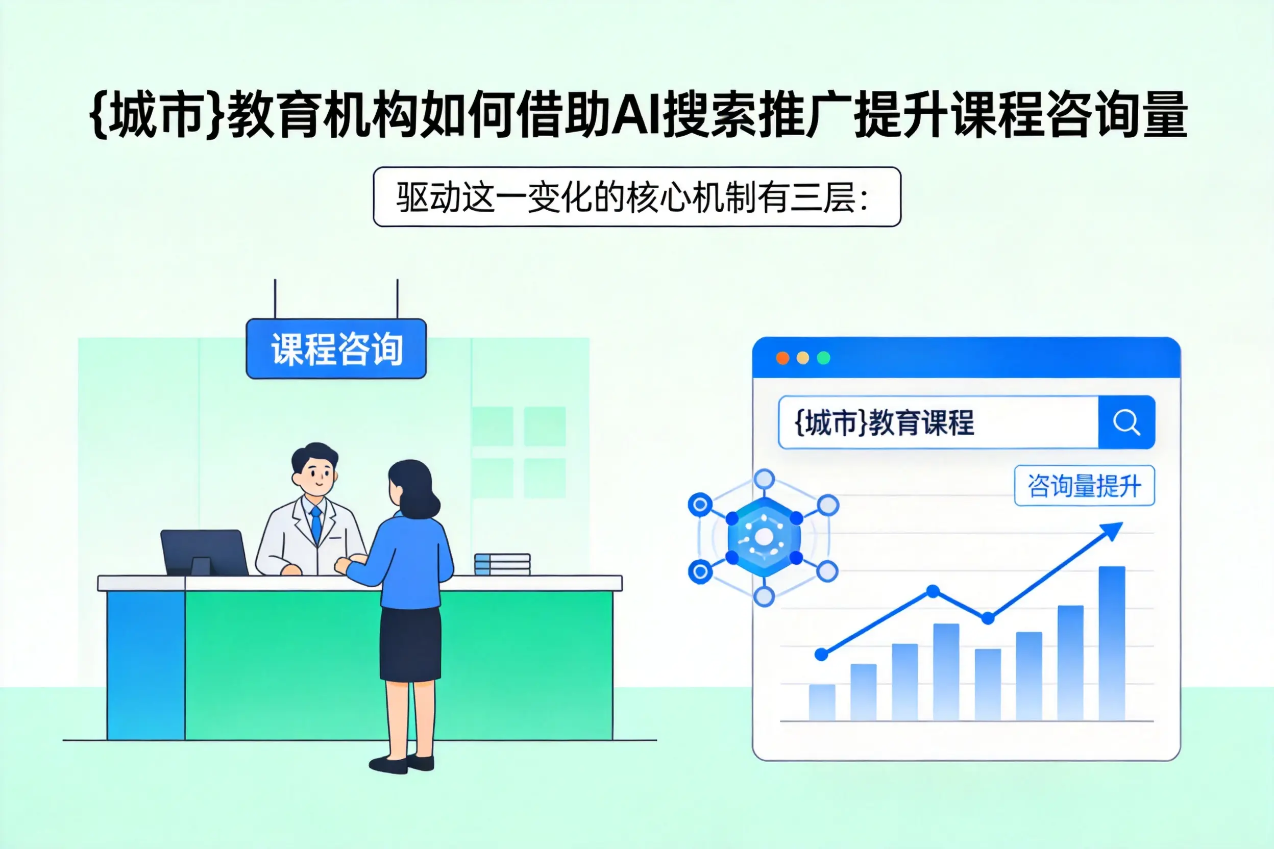 潮州教育机构如何借助AI搜索推广提升课程咨询量