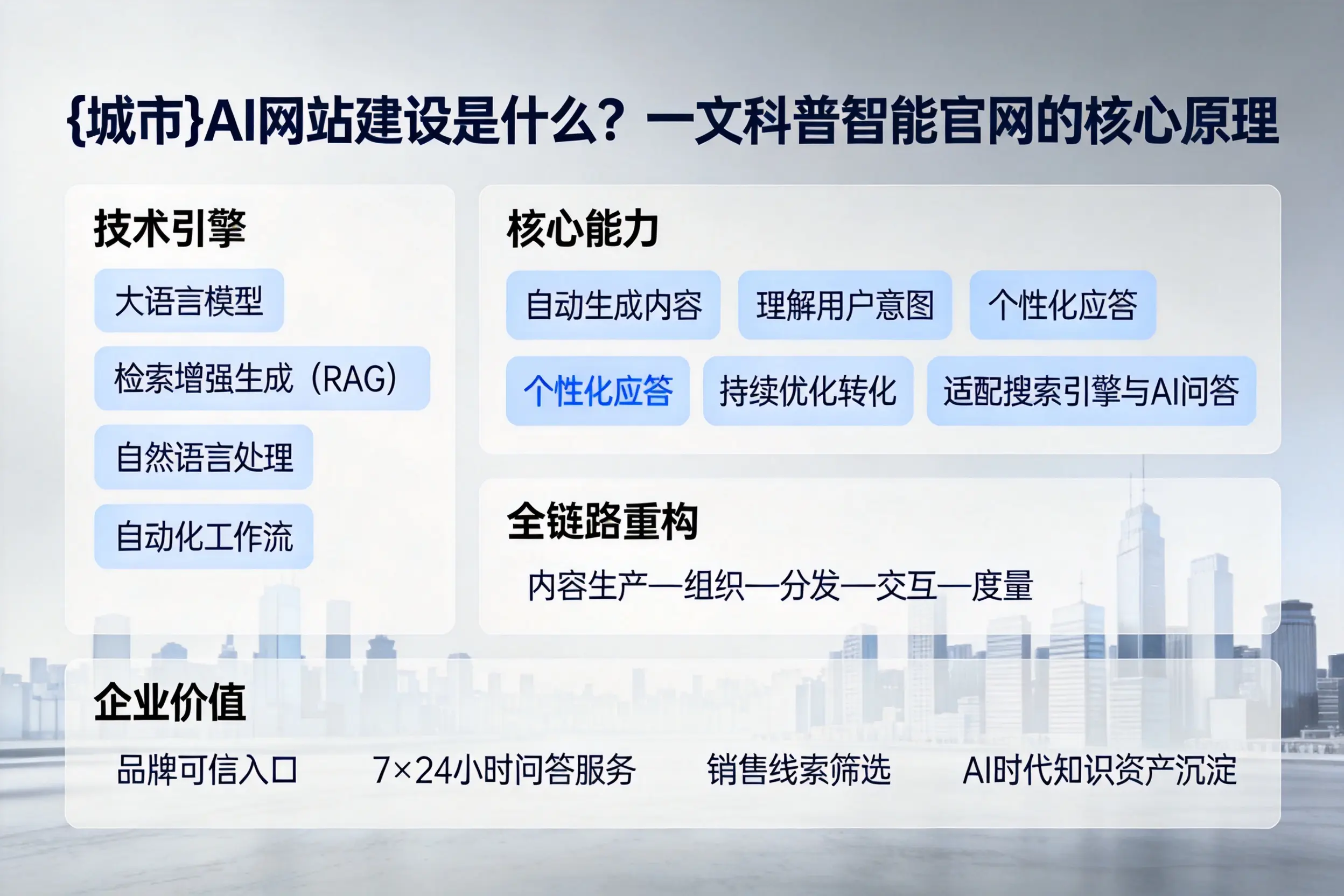 潮州AI网站建设是什么？一文科普智能官网的核心原理