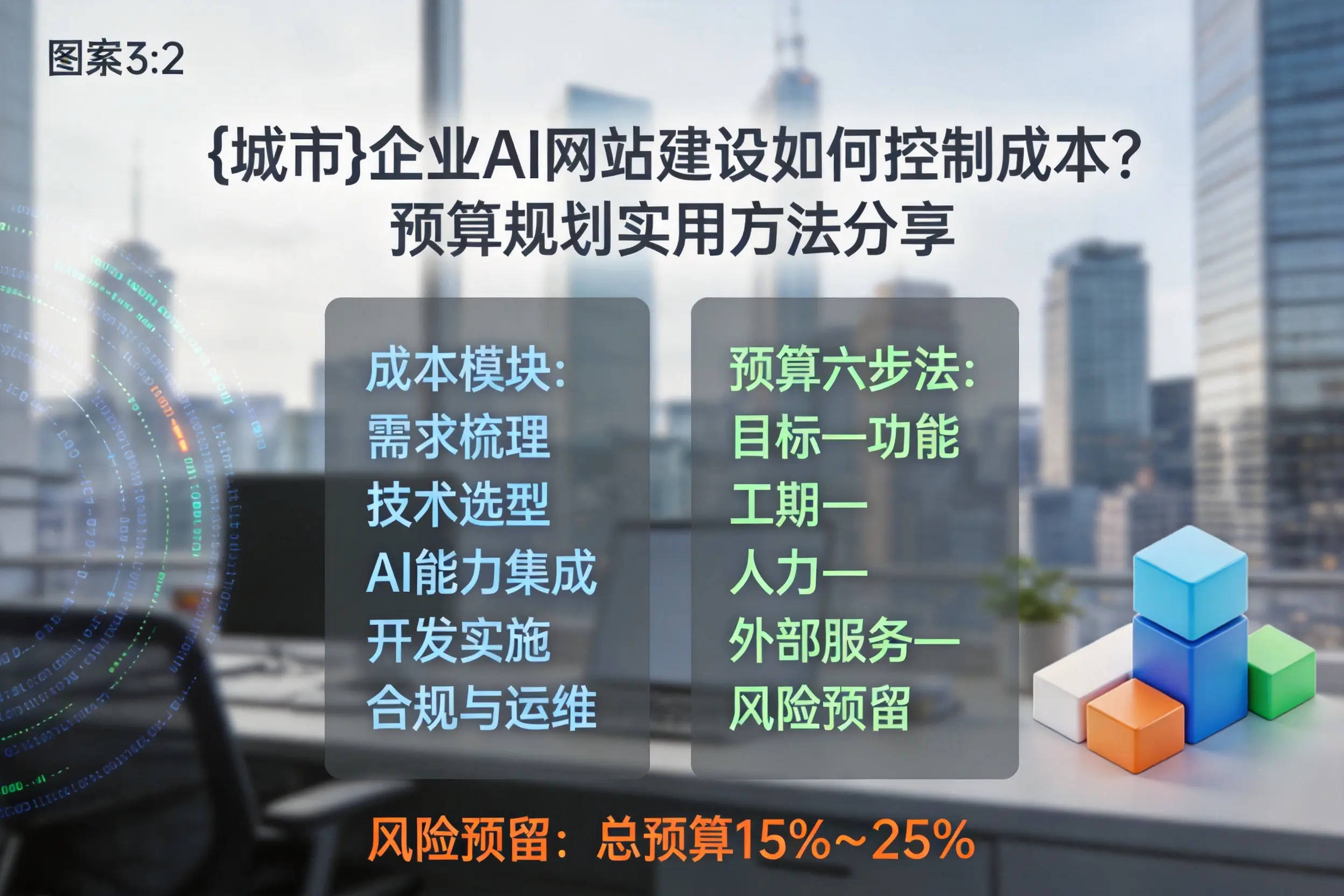 潮州企业AI网站建设如何控制成本？预算规划实用方法分享