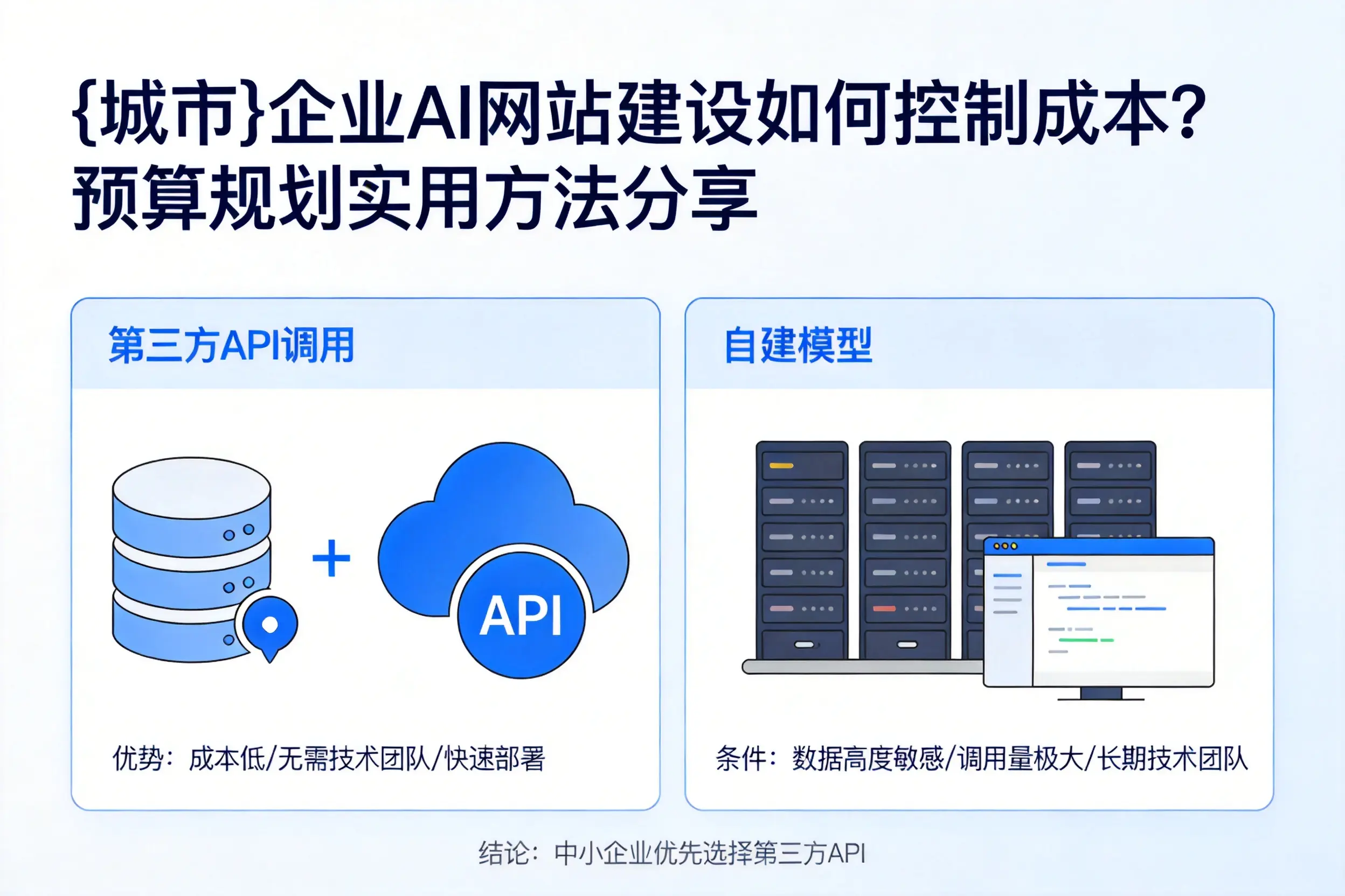 潮州企业AI网站建设如何控制成本？预算规划实用方法分享