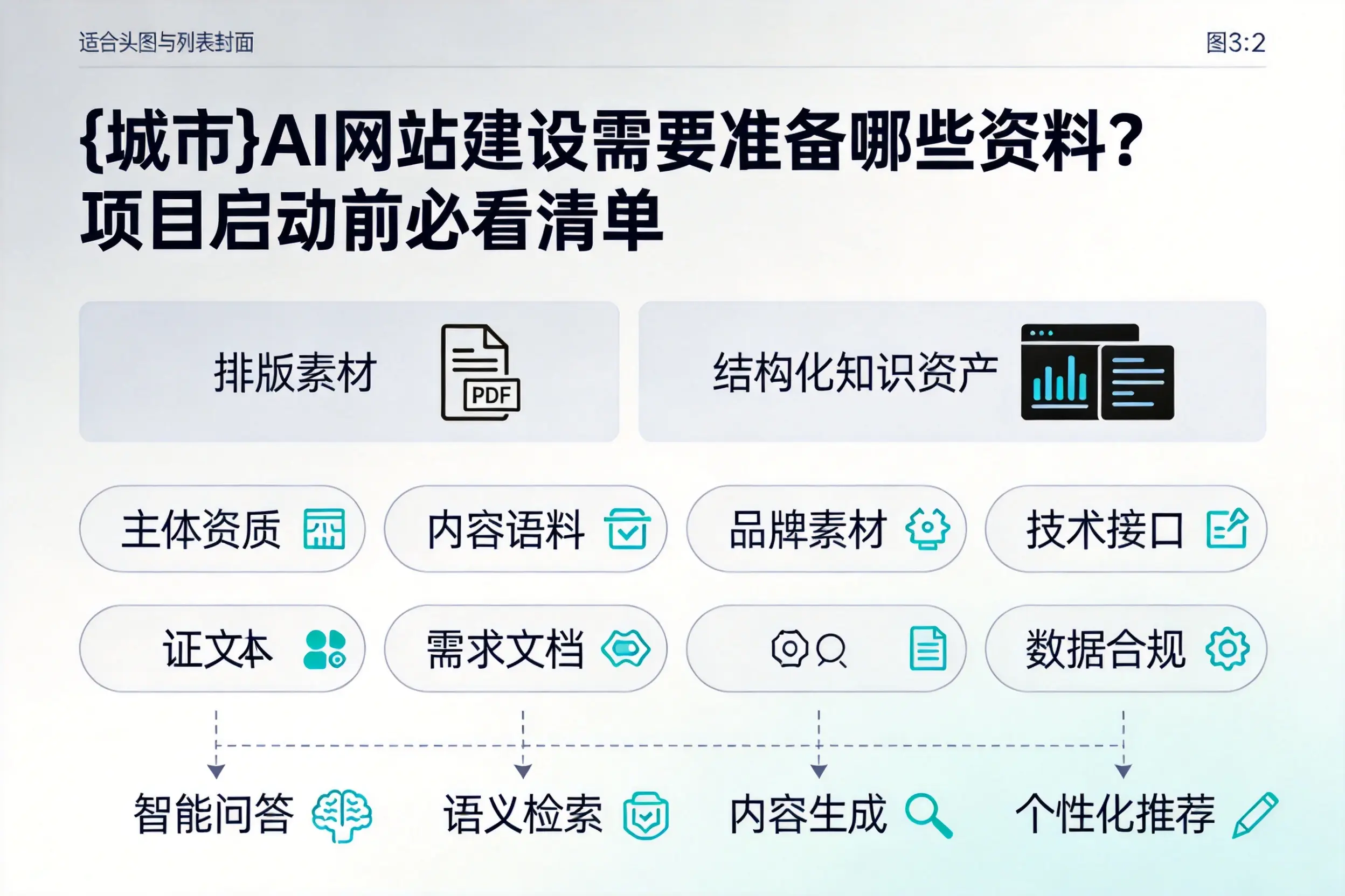 潮州AI网站建设需要准备哪些资料？项目启动前必看清单