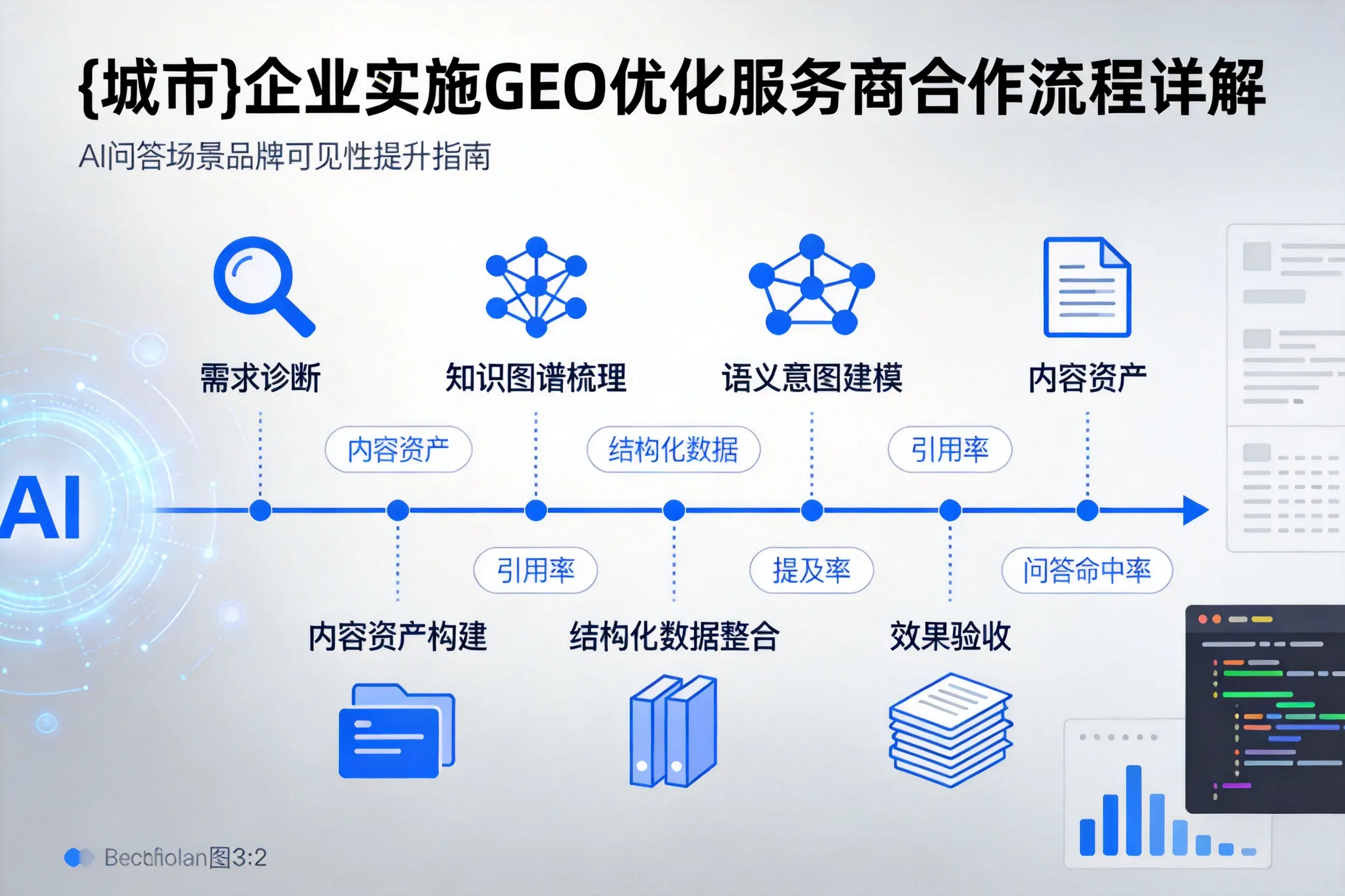 潮州企业实施GEO优化服务商合作流程详解
