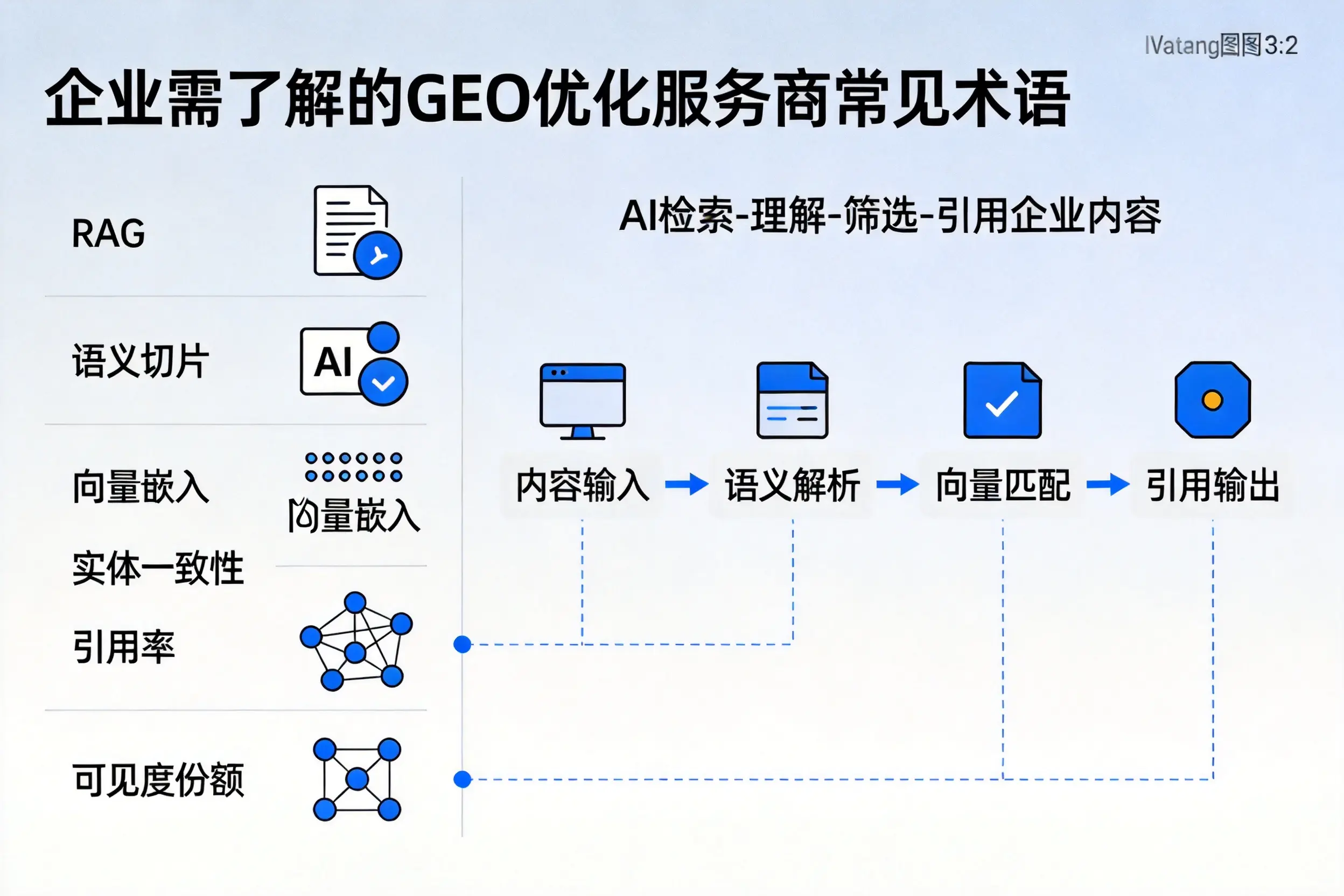 潮州企业需了解的GEO优化服务商常见术语