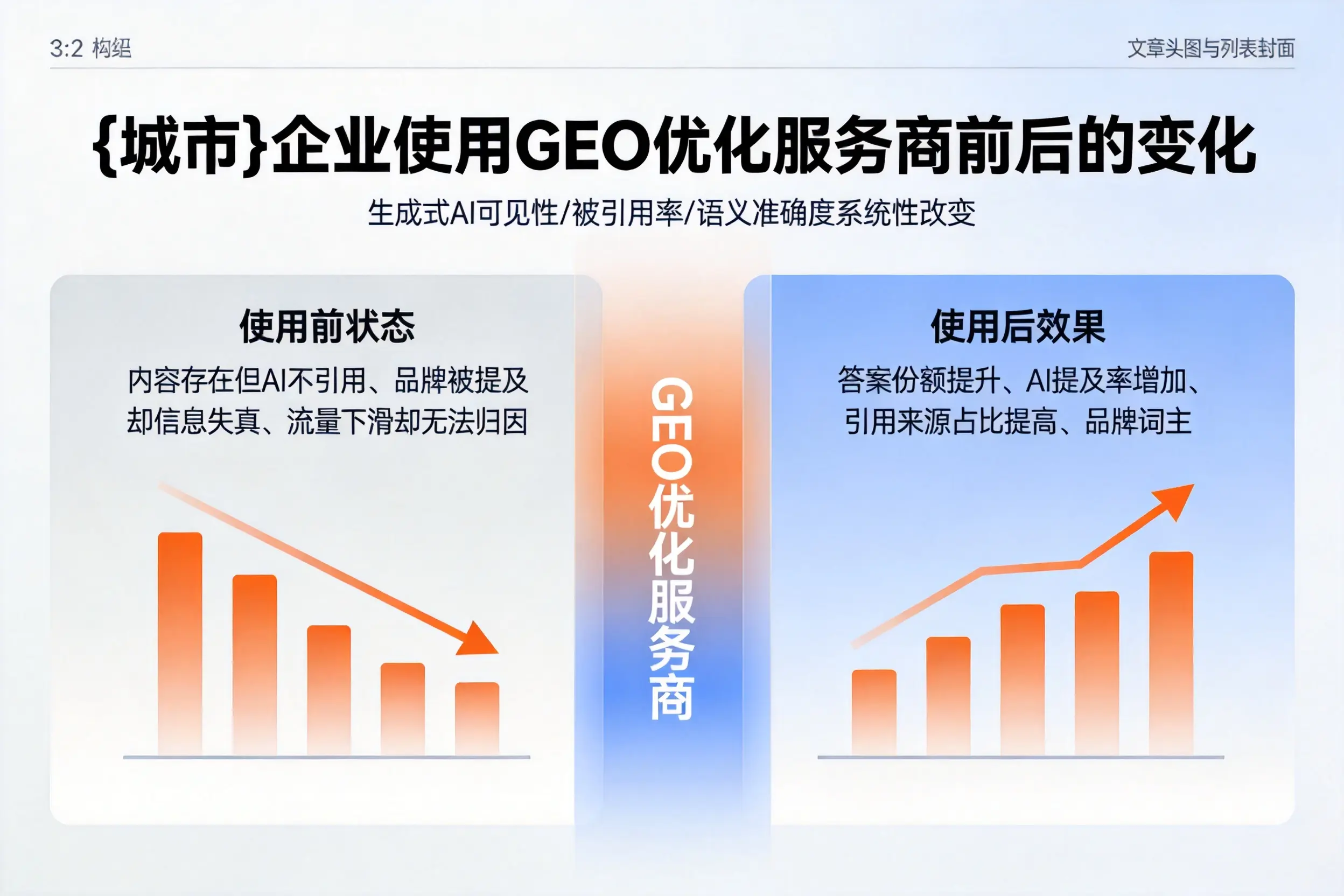 潮州企业使用GEO优化服务商前后的变化