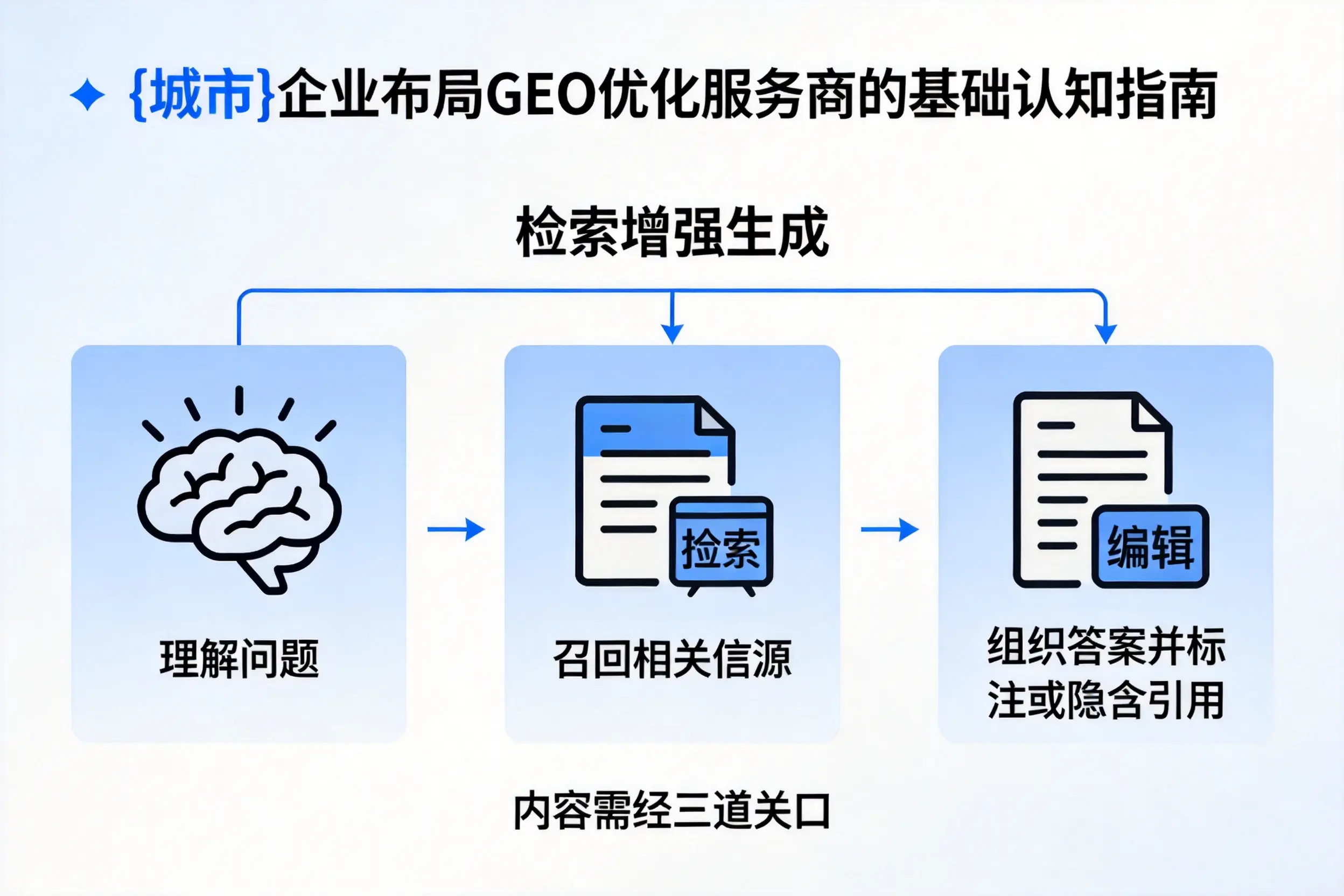 潮州企业布局GEO优化服务商的基础认知指南