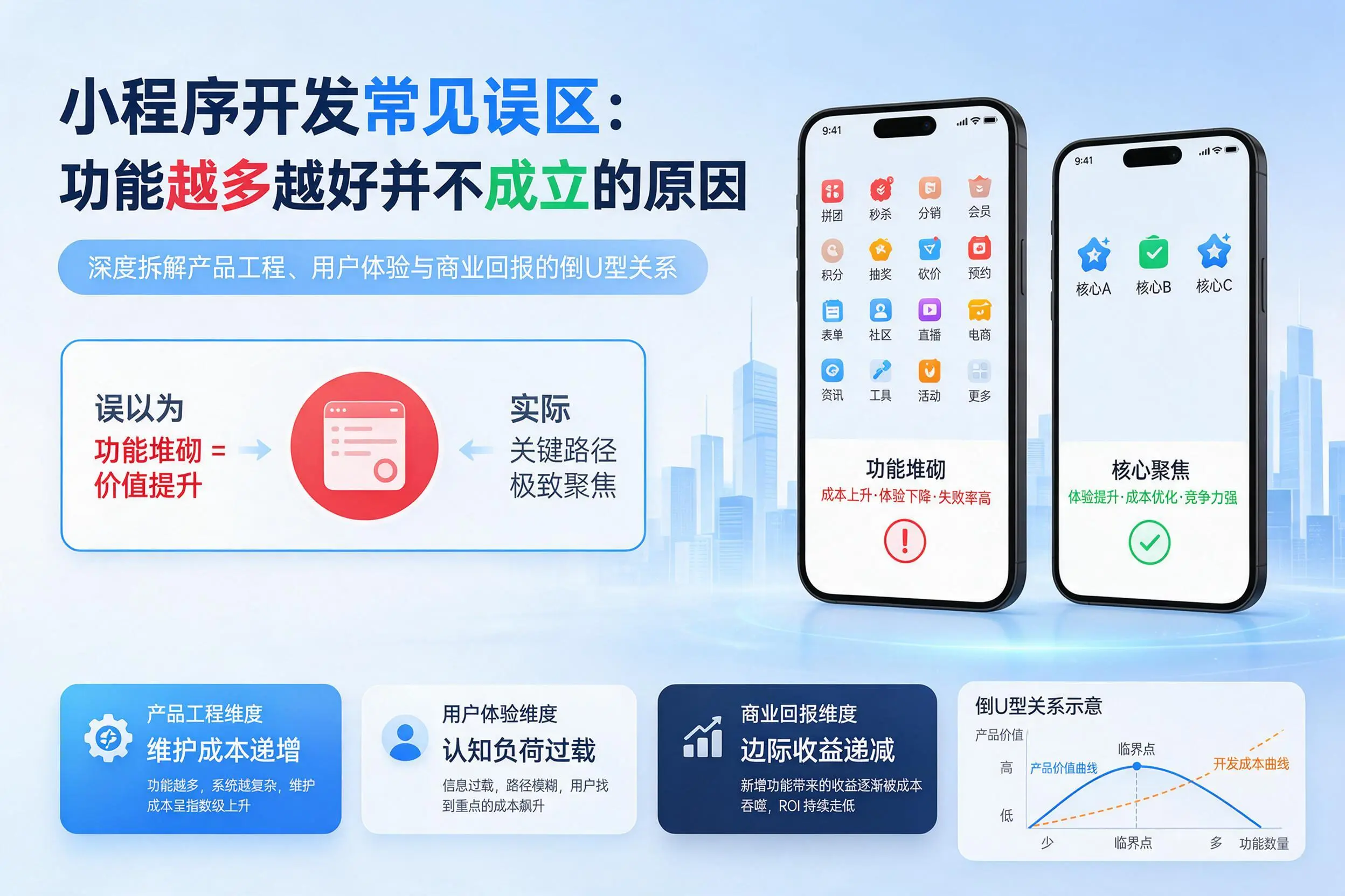 潮州小程序开发常见误区：功能越多越好并不成立的原因