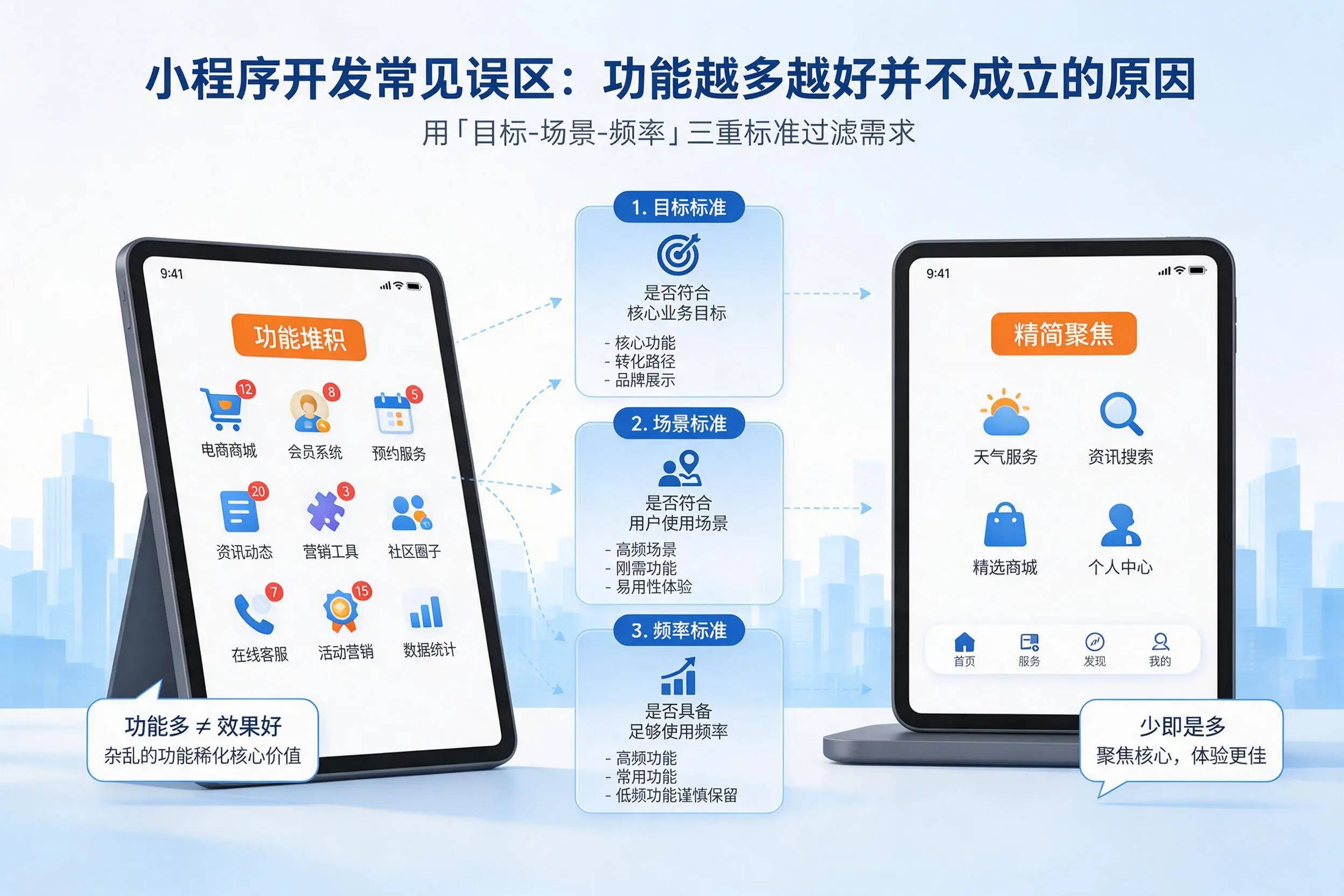 潮州小程序开发常见误区：功能越多越好并不成立的原因