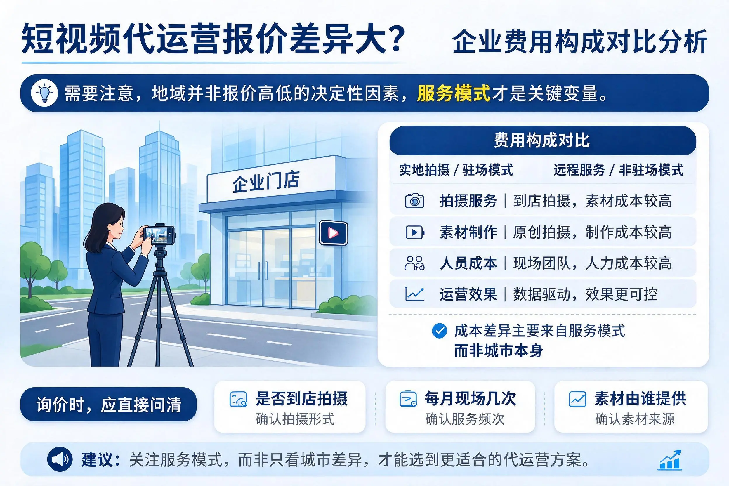 短视频代运营报价差异大？潮州企业费用构成对比分析