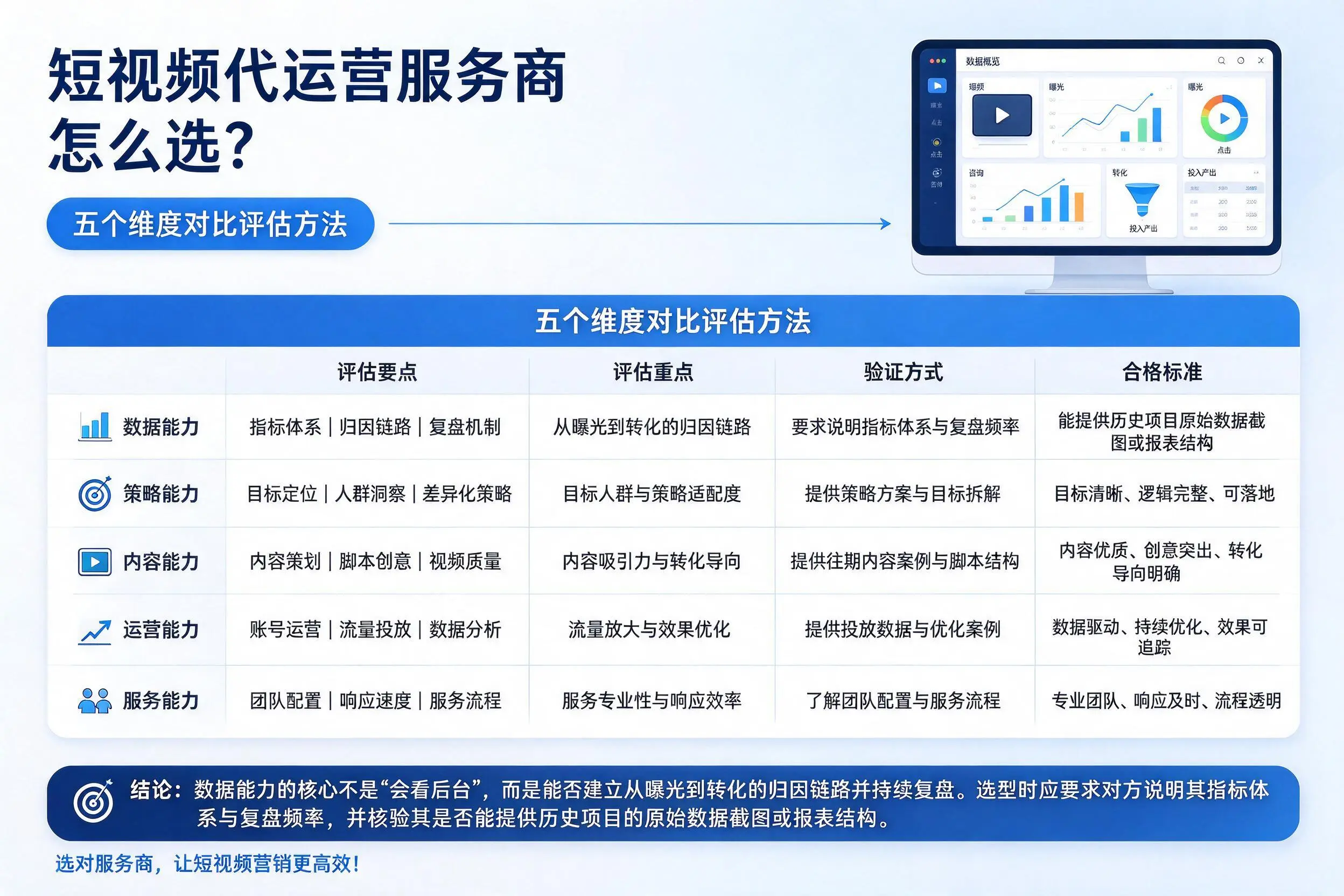 潮州短视频代运营服务商怎么选？五个维度对比评估方法