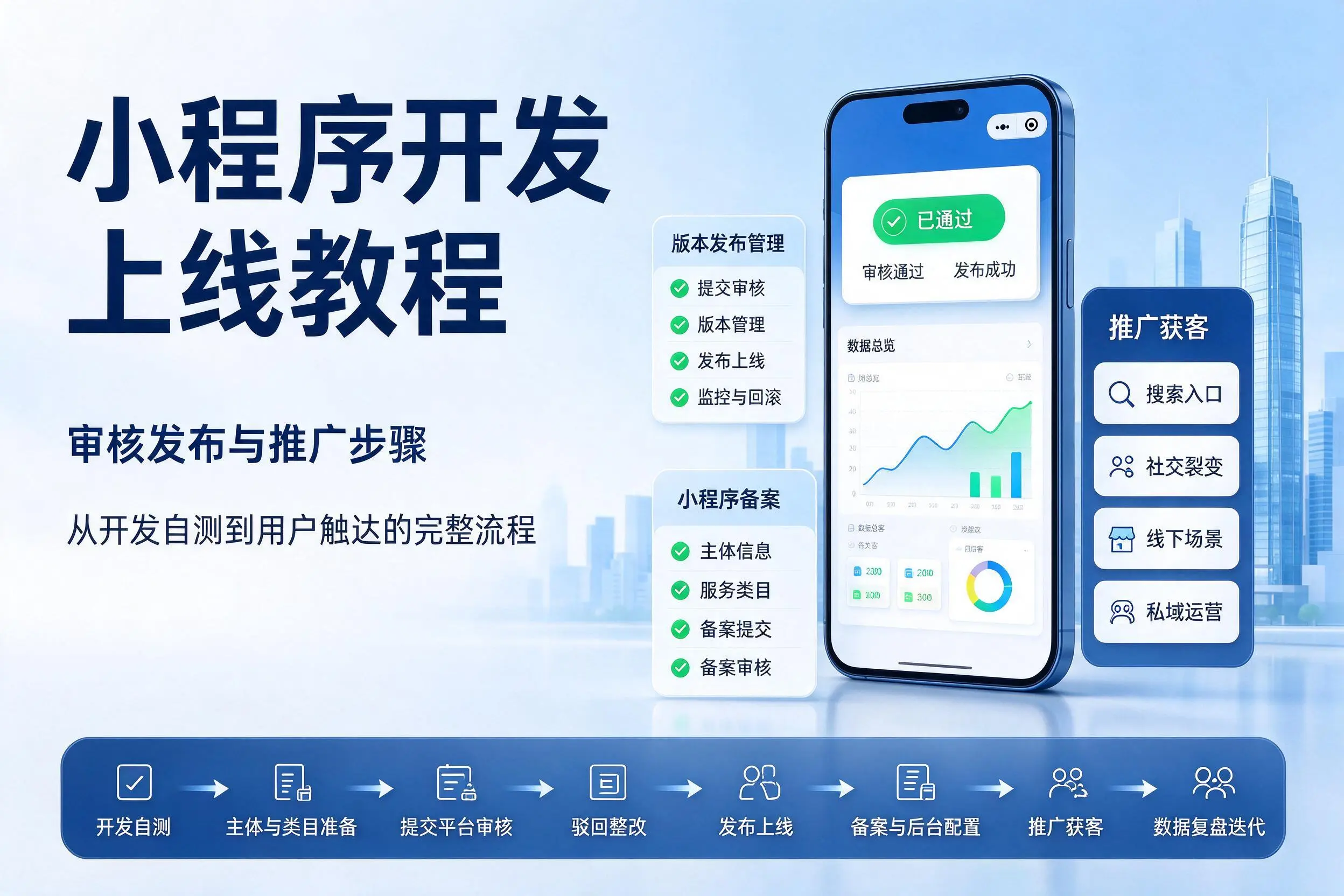 潮州小程序开发上线教程:审核发布与推广步骤