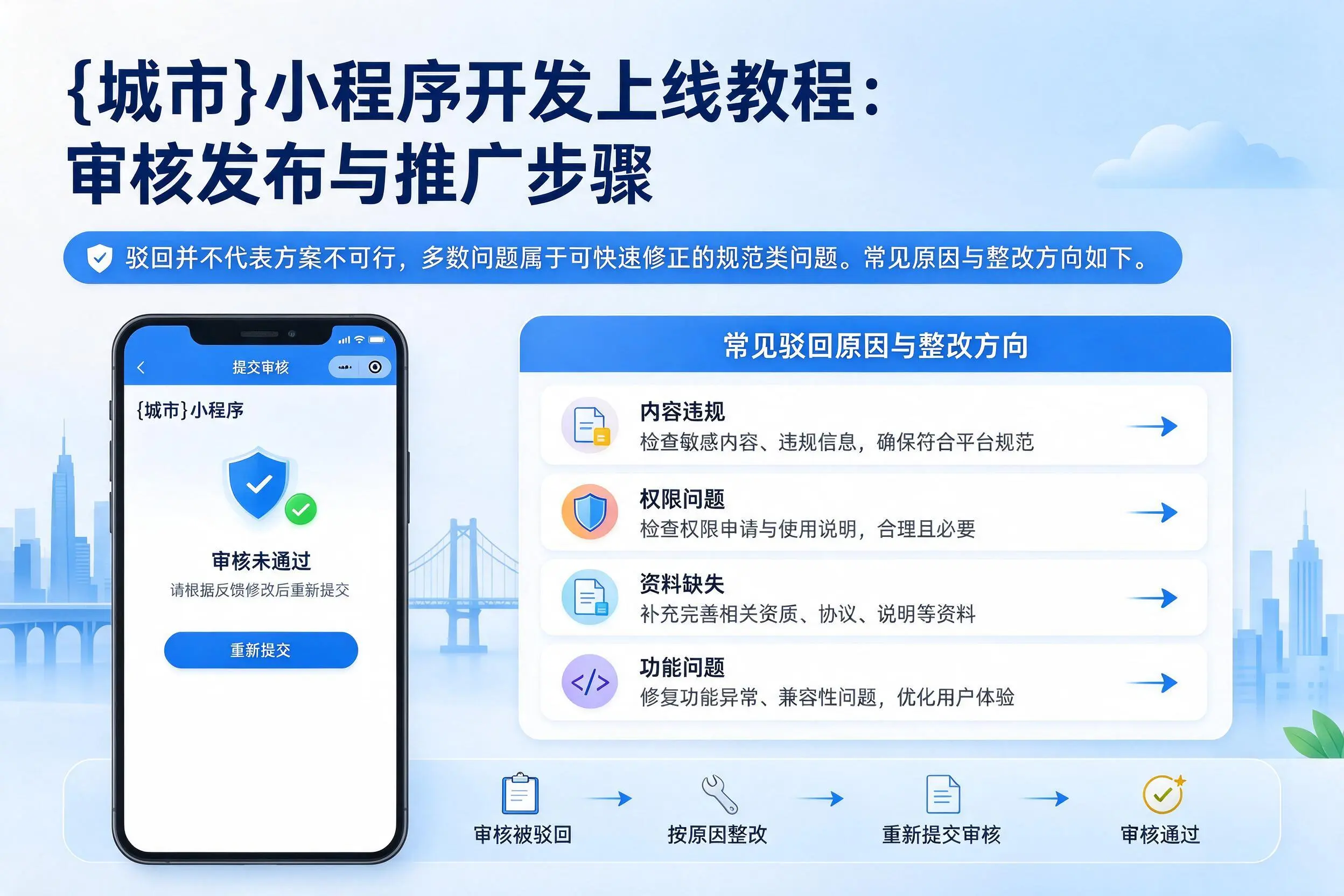 潮州小程序开发上线教程:审核发布与推广步骤
