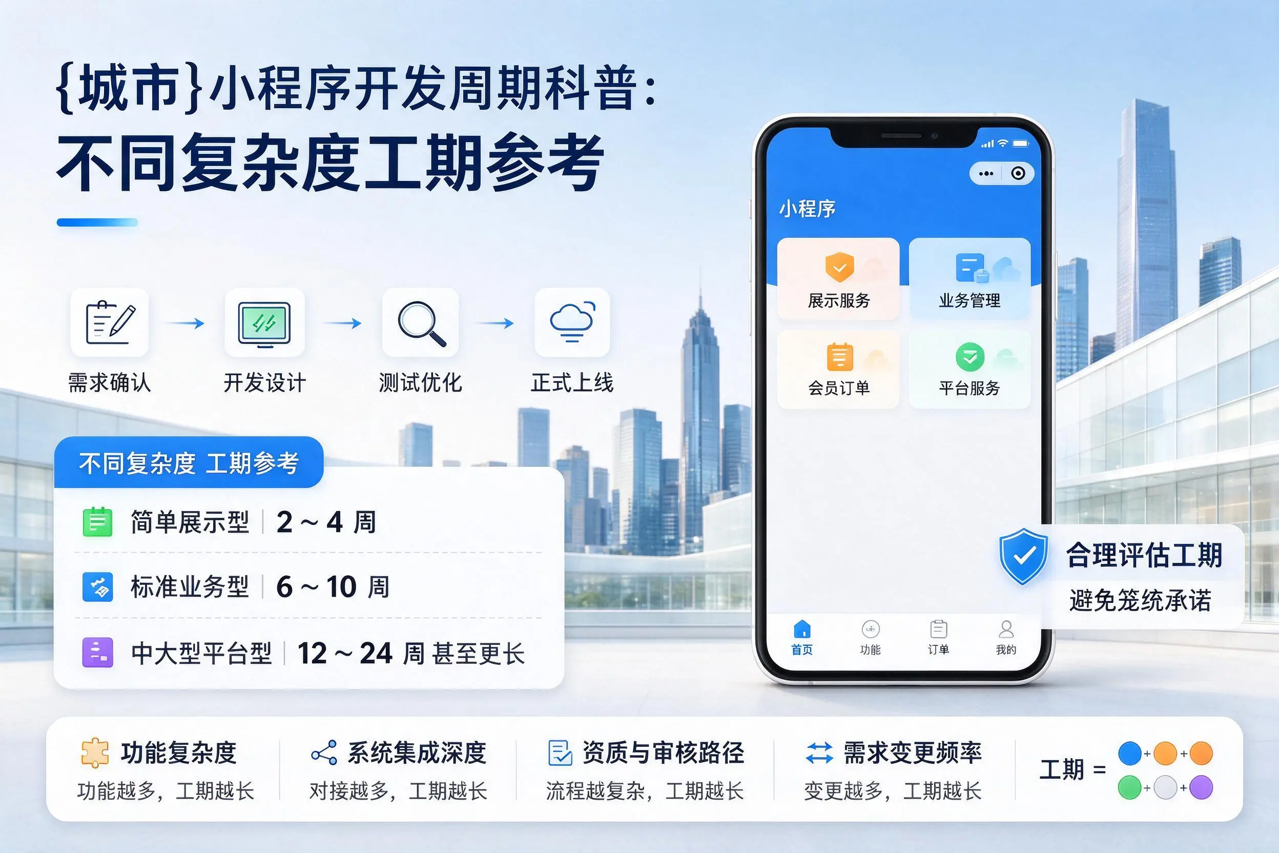 潮州小程序开发周期科普：不同复杂度工期参考