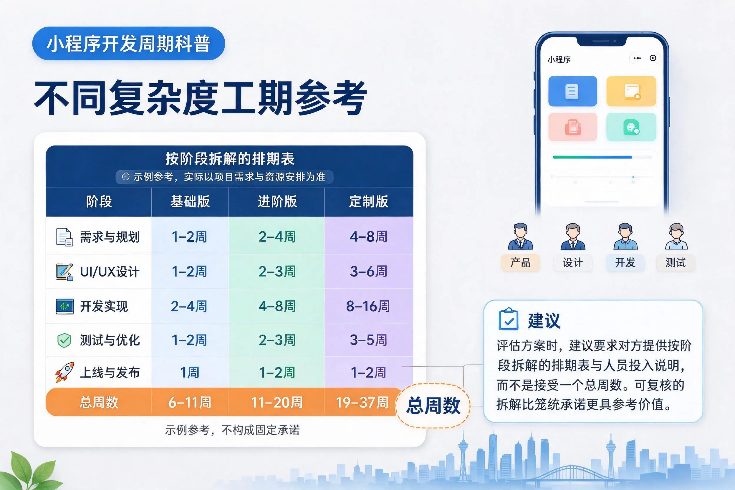 潮州小程序开发周期科普：不同复杂度工期参考