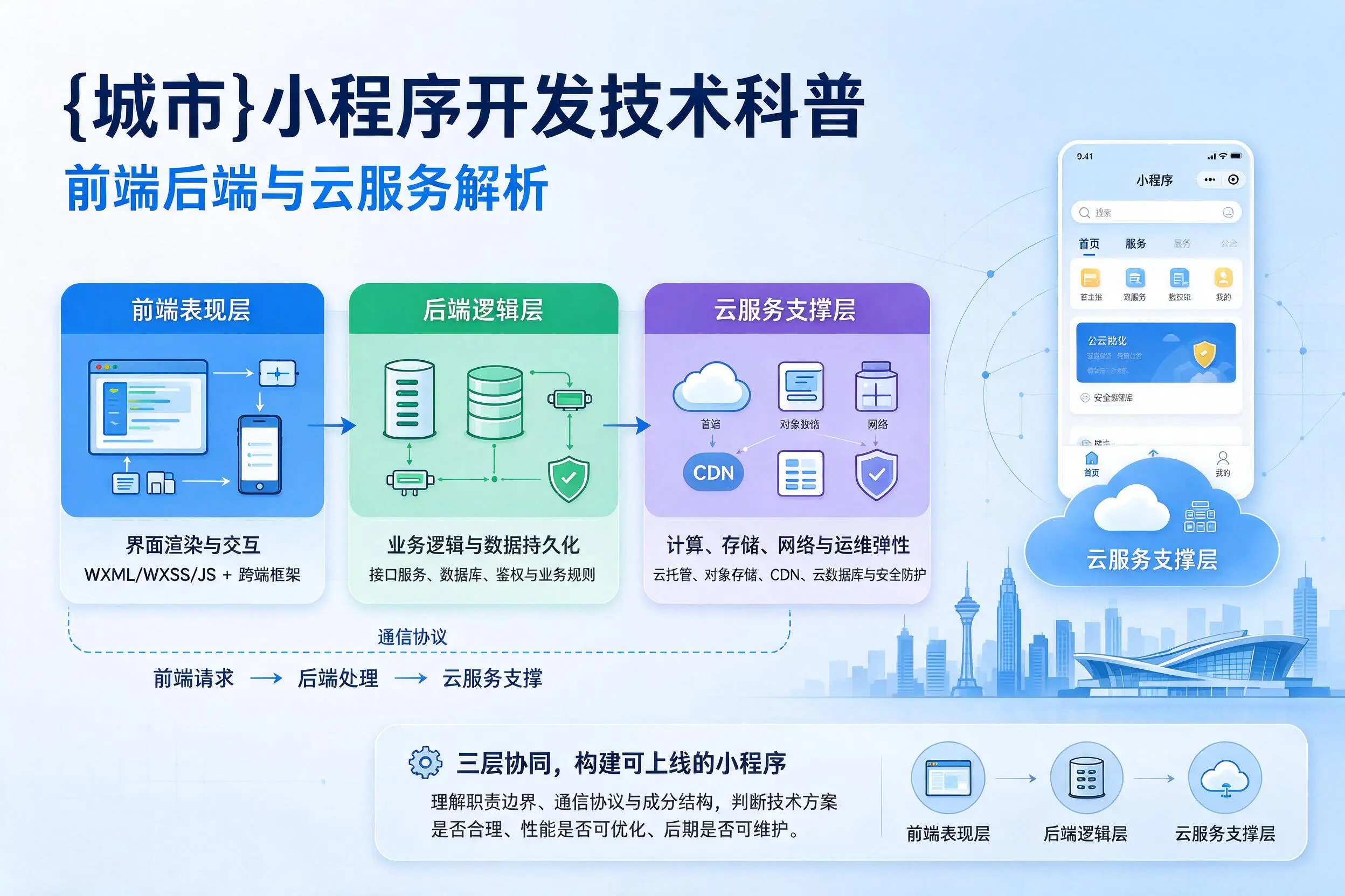 潮州小程序开发技术科普：前端后端与云服务解析
