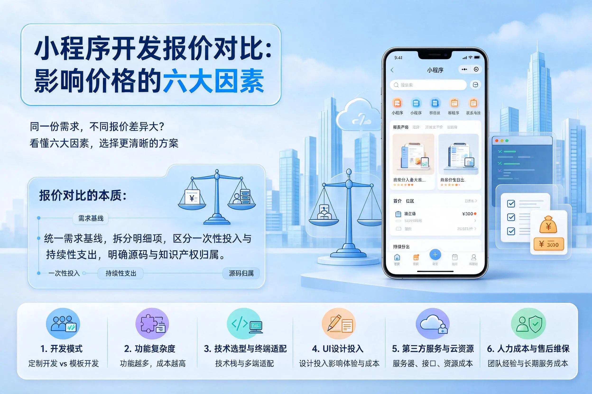 潮州小程序开发报价对比：影响价格的六大因素