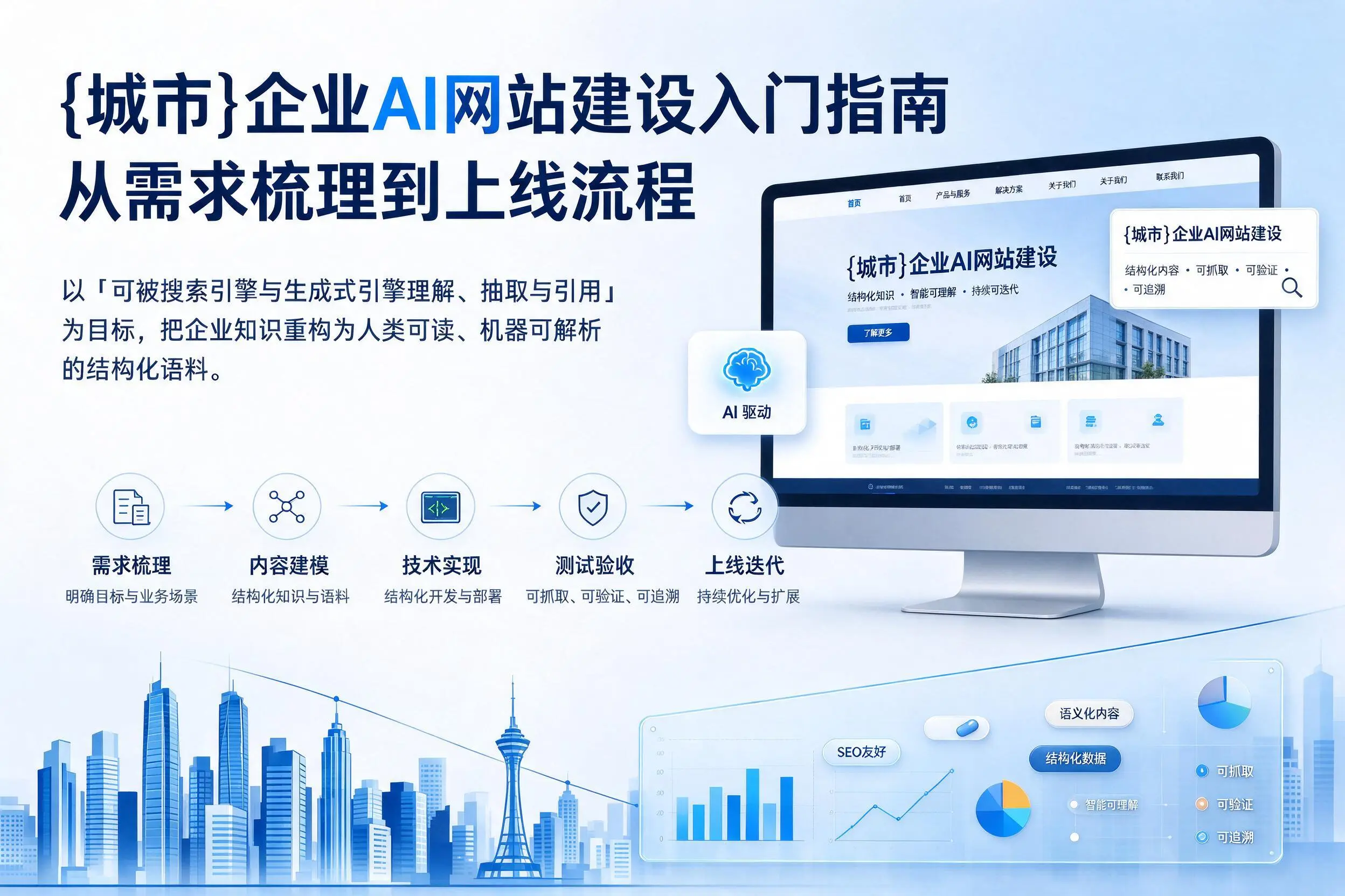 潮州企业AI网站建设入门指南：从需求梳理到上线流程
