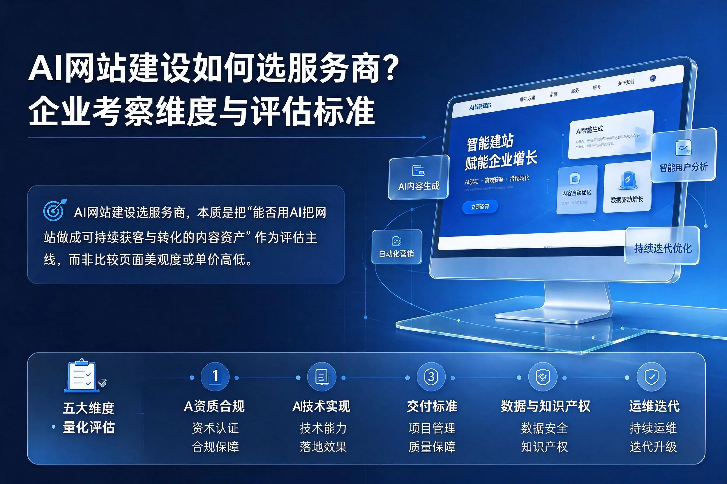AI网站建设如何选服务商？潮州企业考察维度与评估标准