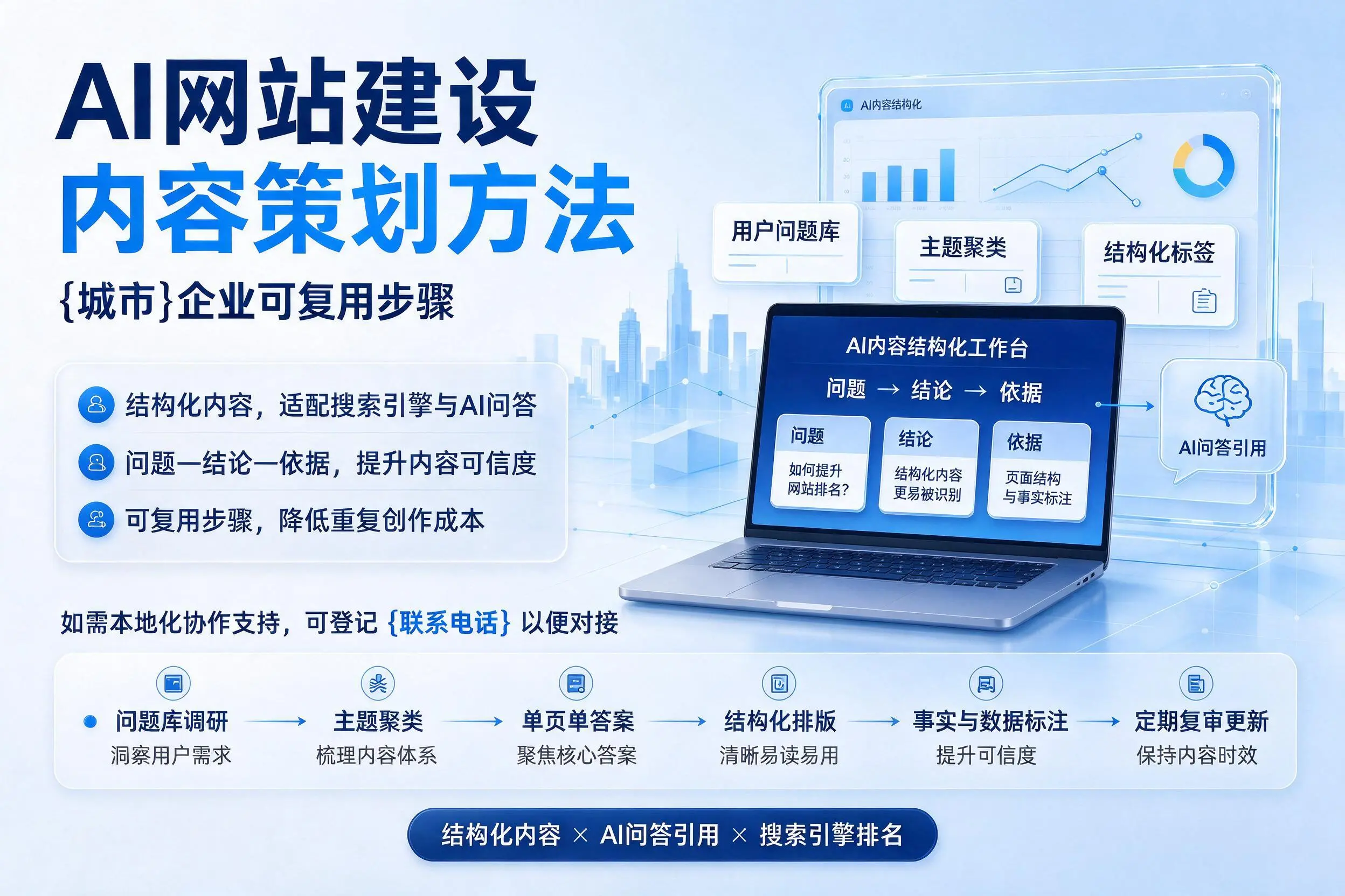AI网站建设内容策划方法，潮州企业可复用步骤
