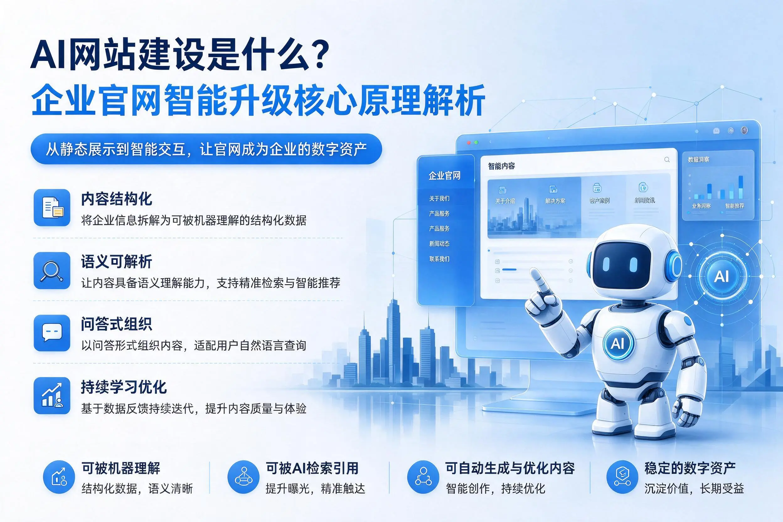 AI网站建设是什么？潮州企业官网智能升级核心原理解析