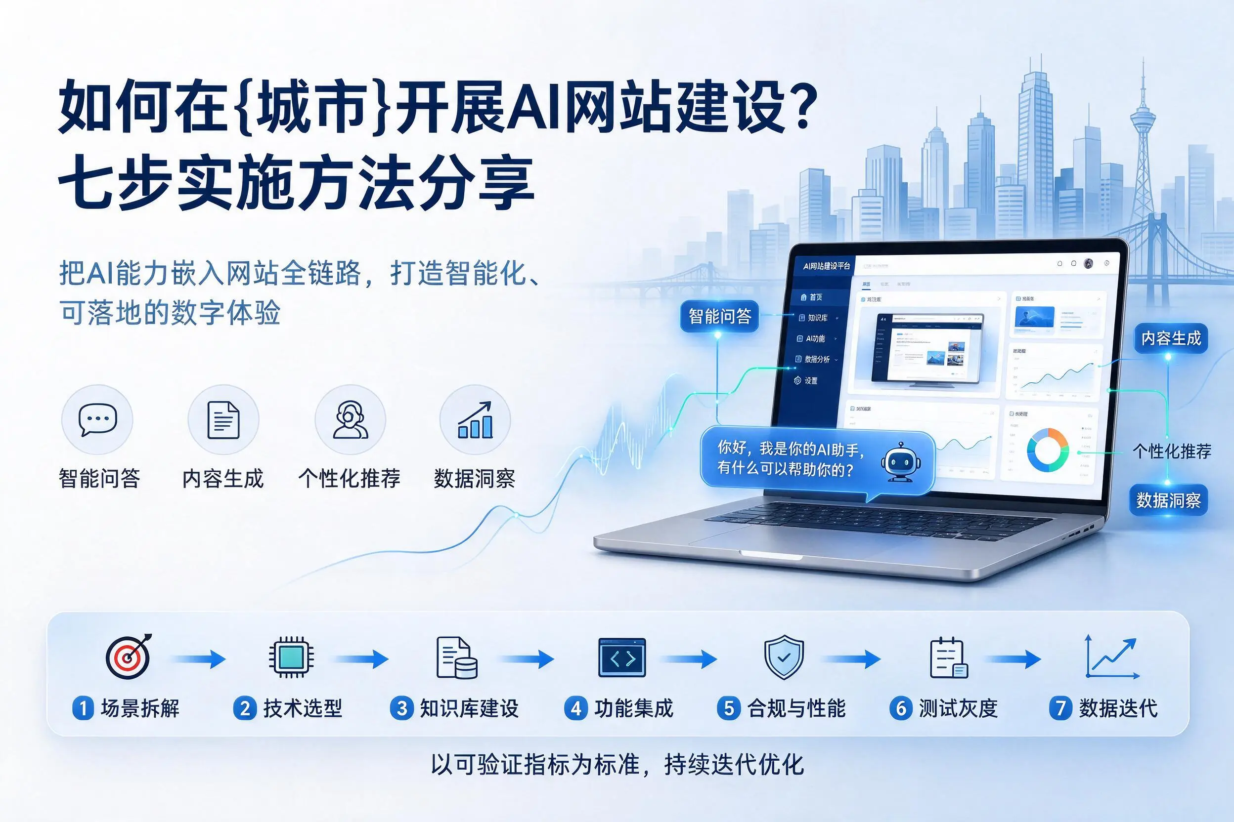 如何在潮州开展AI网站建设？七步实施方法分享
