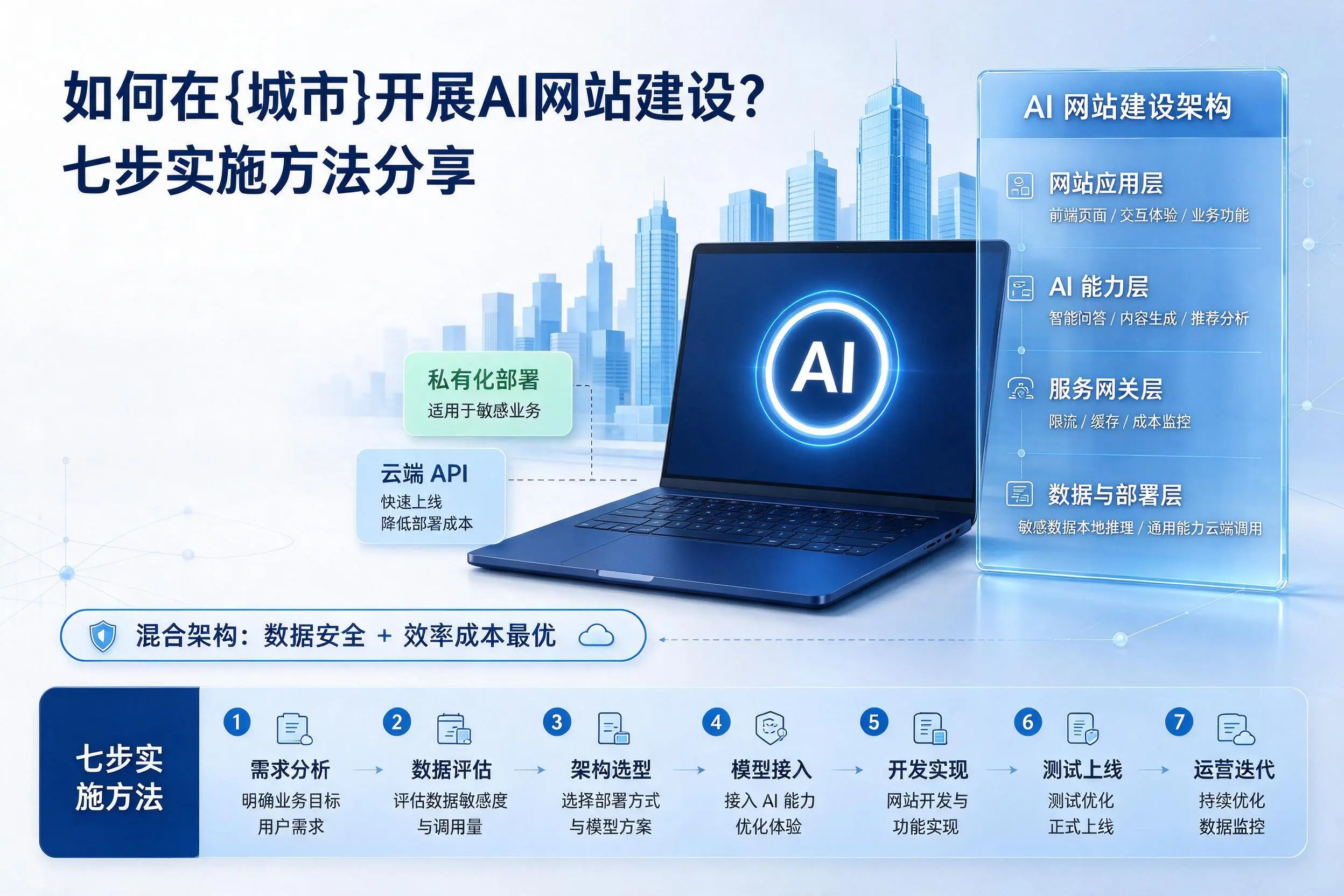 如何在潮州开展AI网站建设？七步实施方法分享
