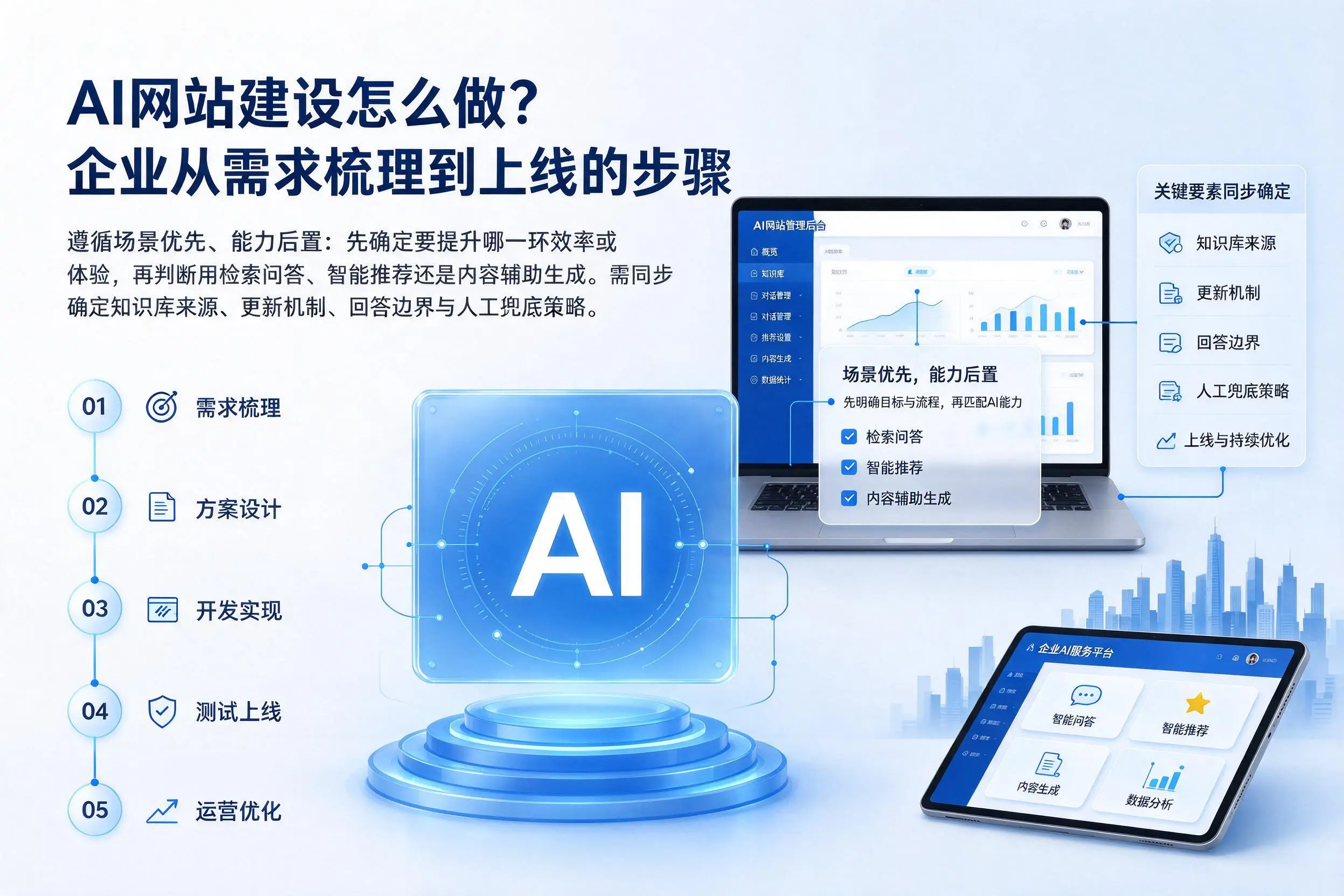 AI网站建设怎么做？潮州企业从需求梳理到上线的步骤