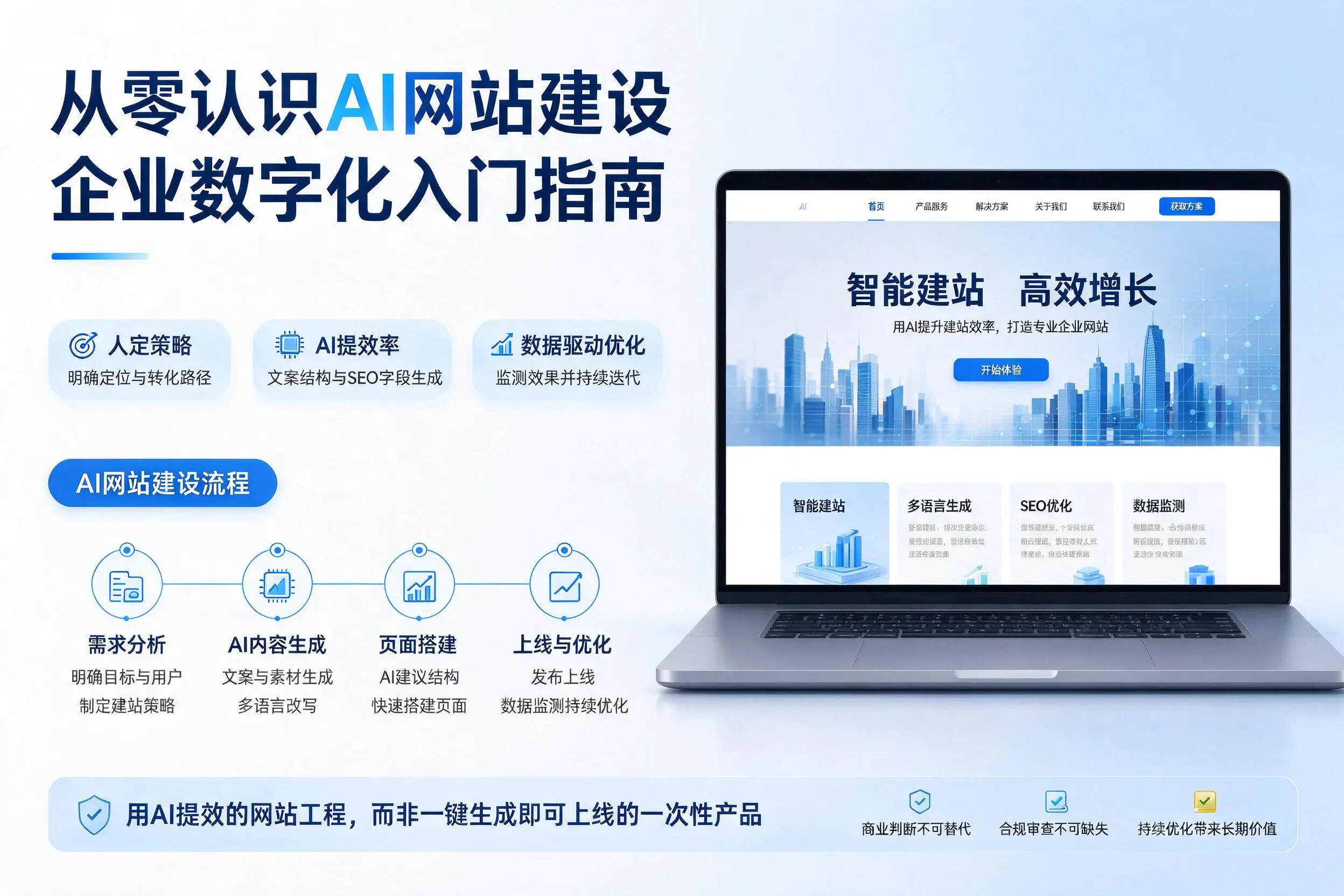 从零认识AI网站建设,潮州企业数字化入门指南