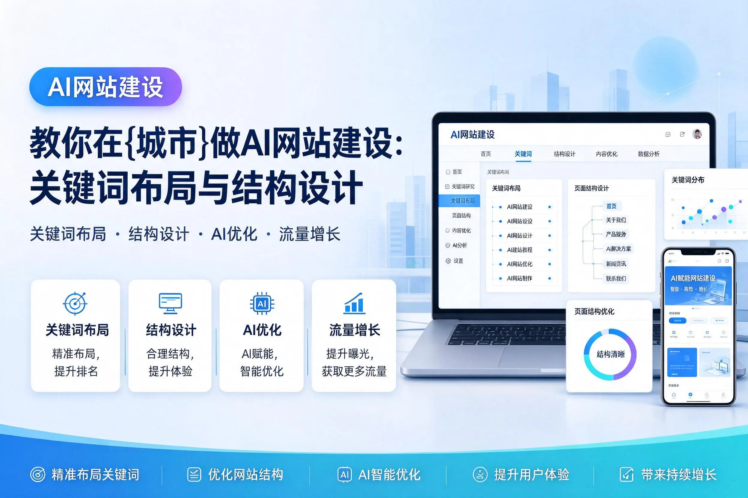教你在潮州做AI网站建设：关键词布局与结构设计