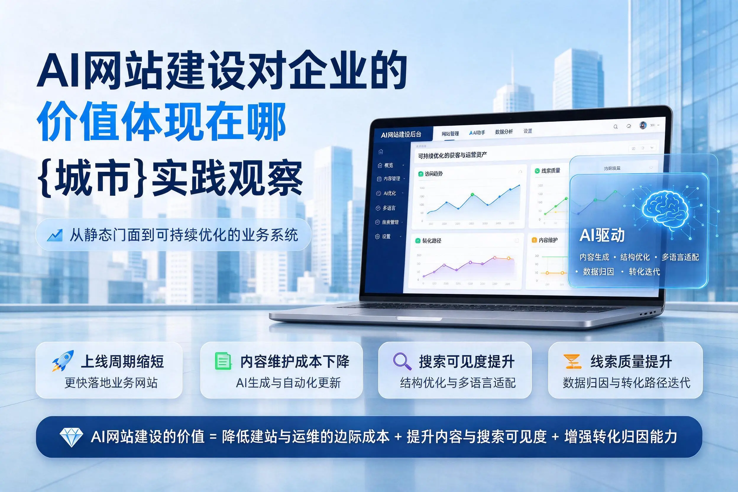 AI网站建设对企业的价值体现在哪，潮州实践观察
