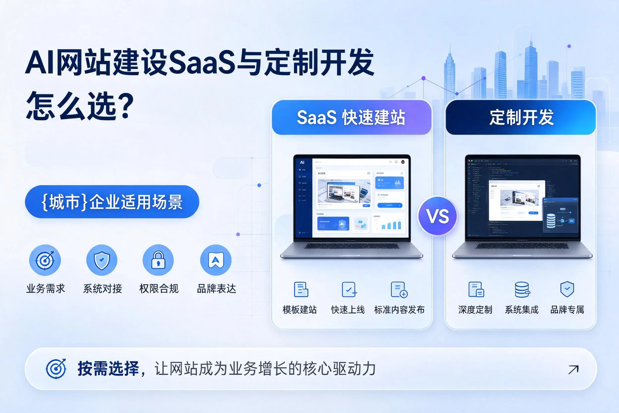 AI网站建设SaaS与定制开发怎么选?潮州企业适用场景