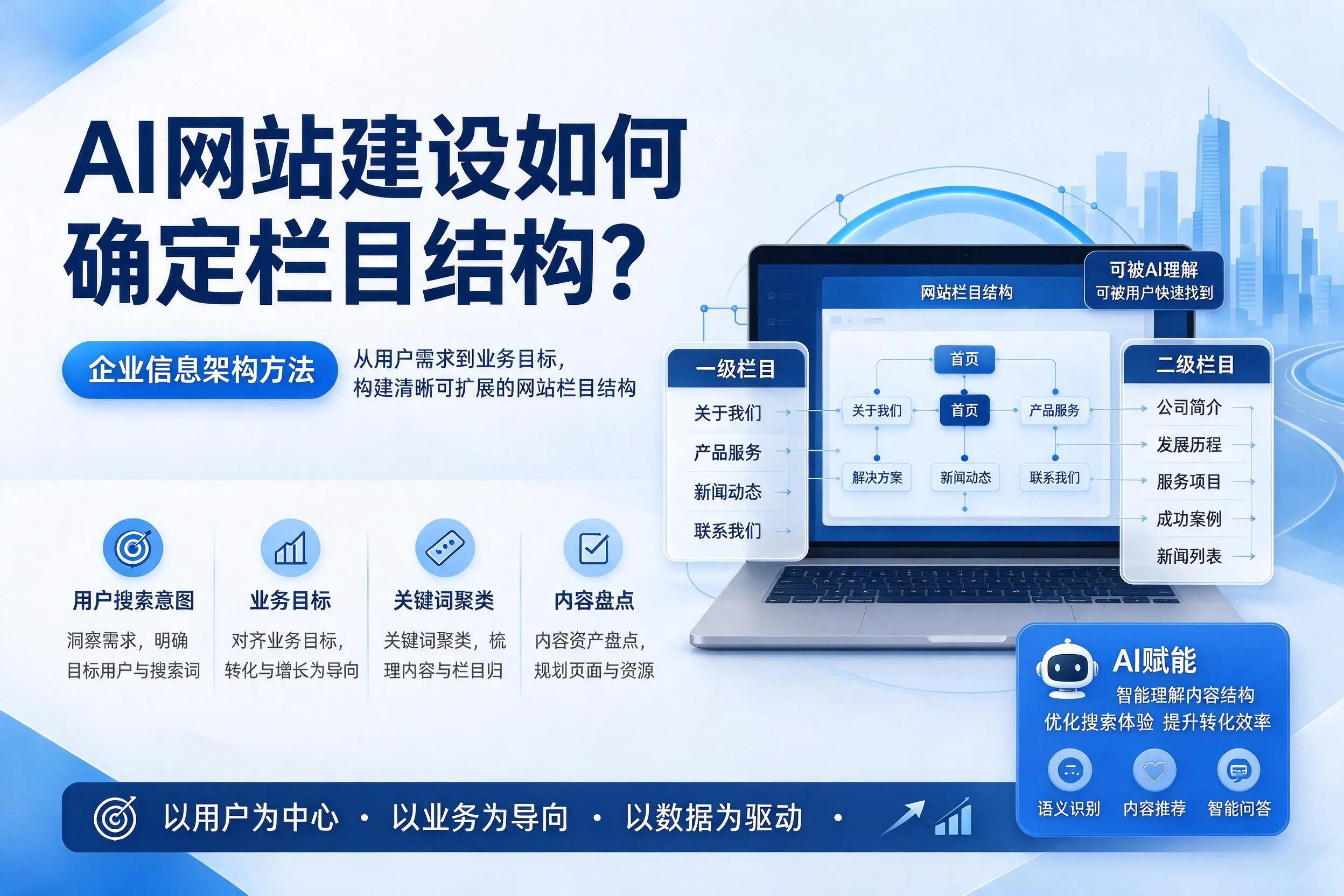 AI网站建设如何确定栏目结构?潮州企业信息架构方法