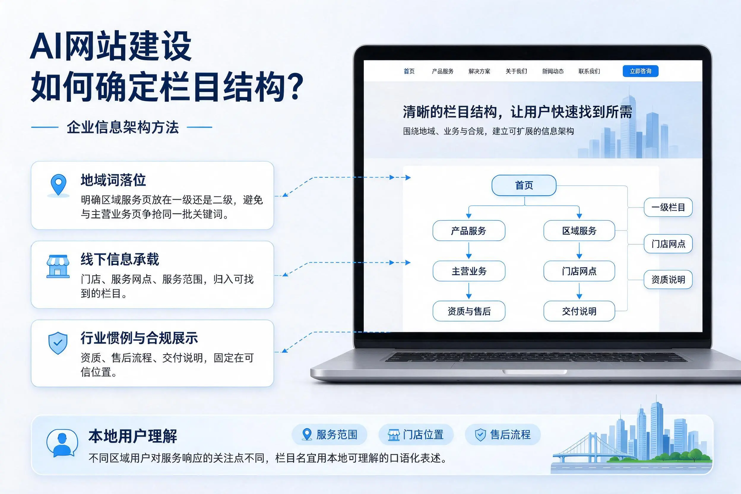 AI网站建设如何确定栏目结构?潮州企业信息架构方法