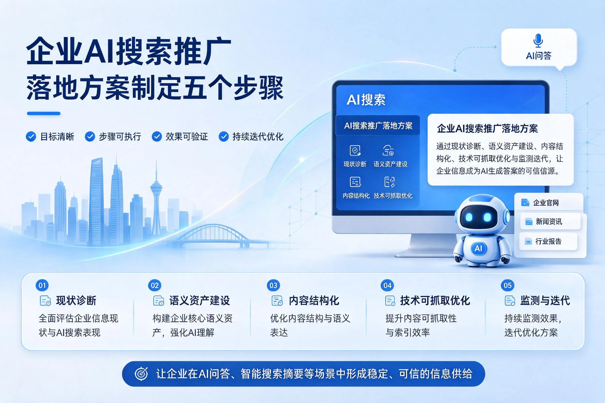 潮州企业AI搜索推广落地方案制定五个步骤
