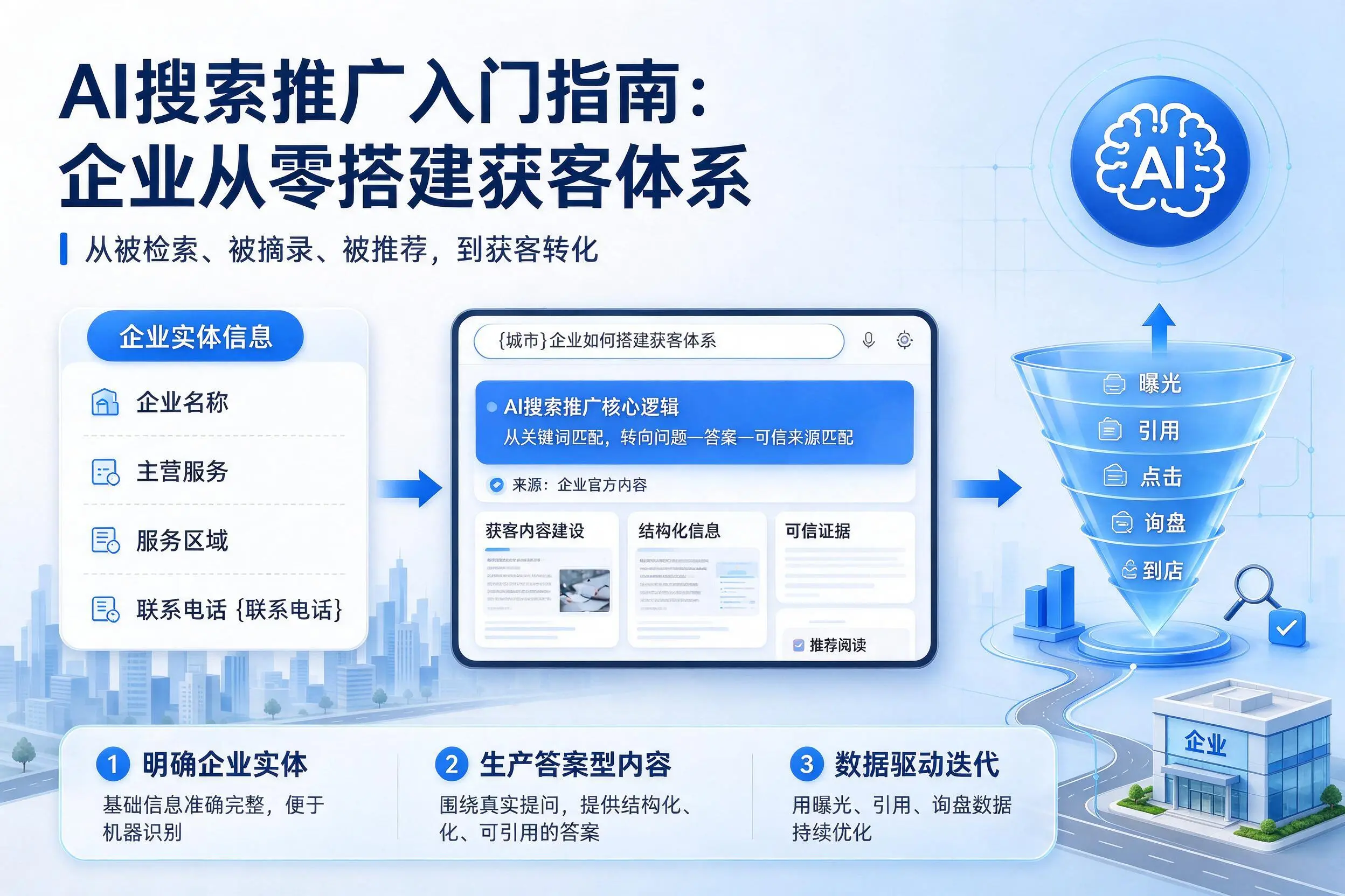 AI搜索推广入门指南:潮州企业从零搭建获客体系