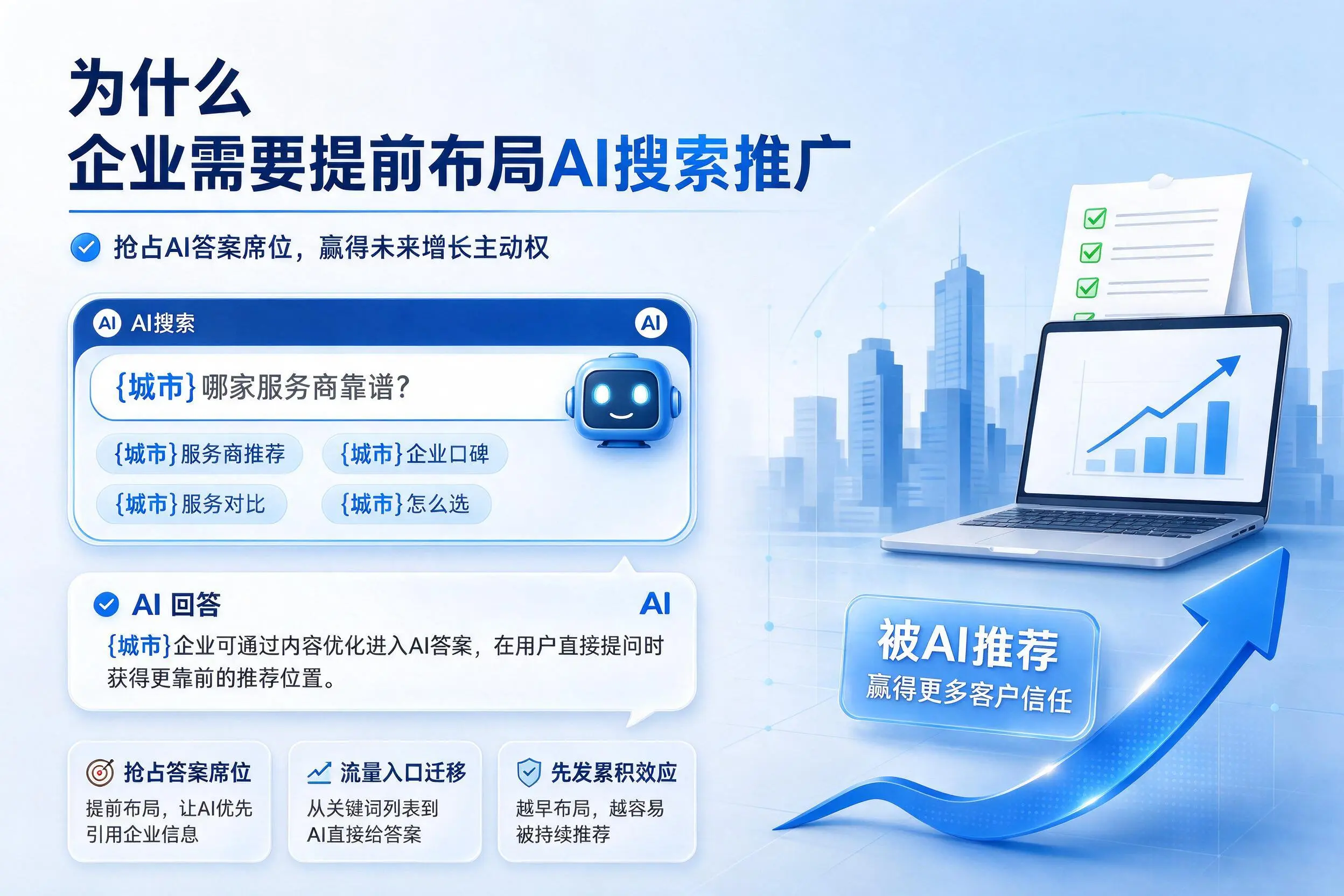 为什么潮州企业需要提前布局AI搜索推广