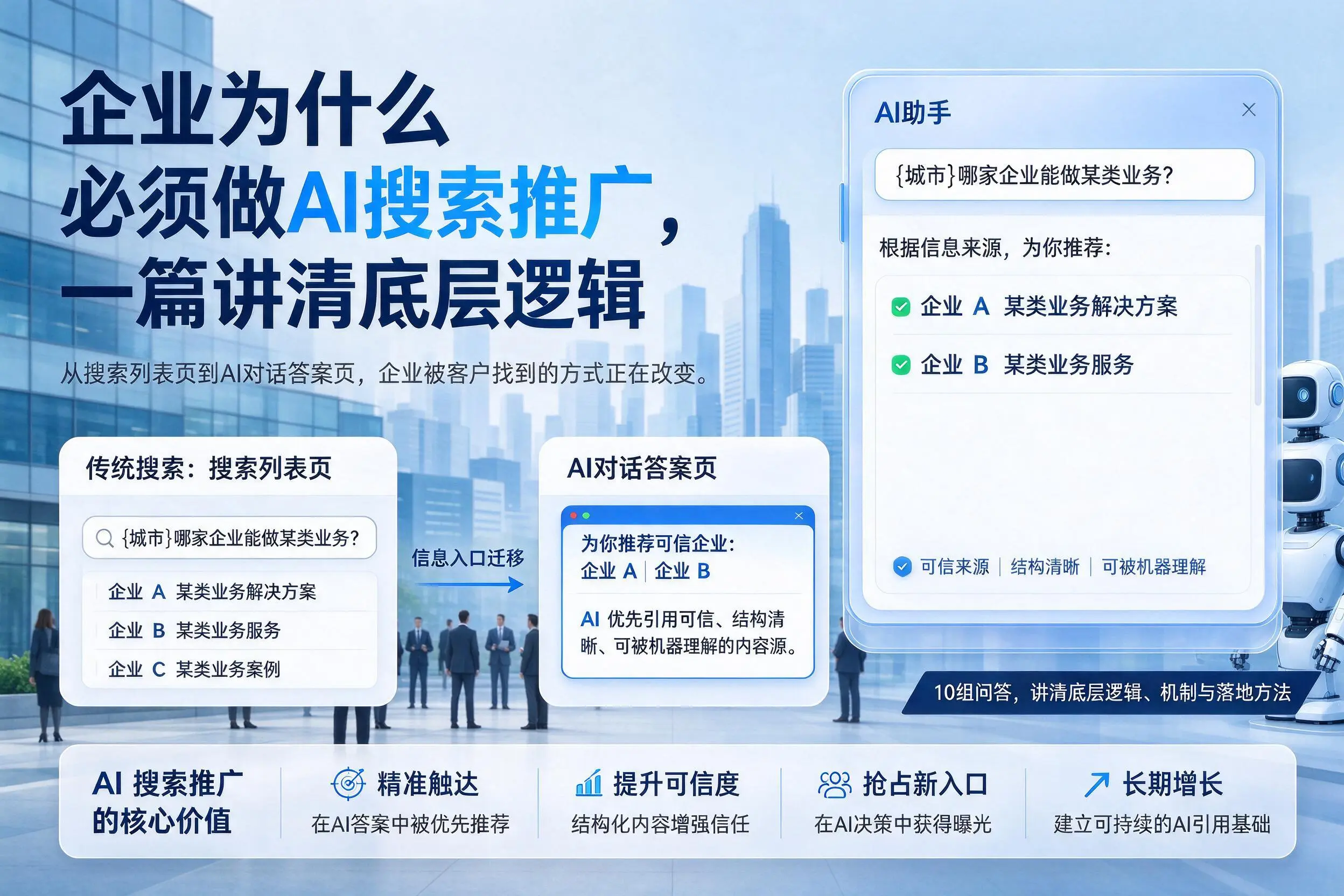 潮州企业为什么必须做AI搜索推广，一篇讲清底层逻辑