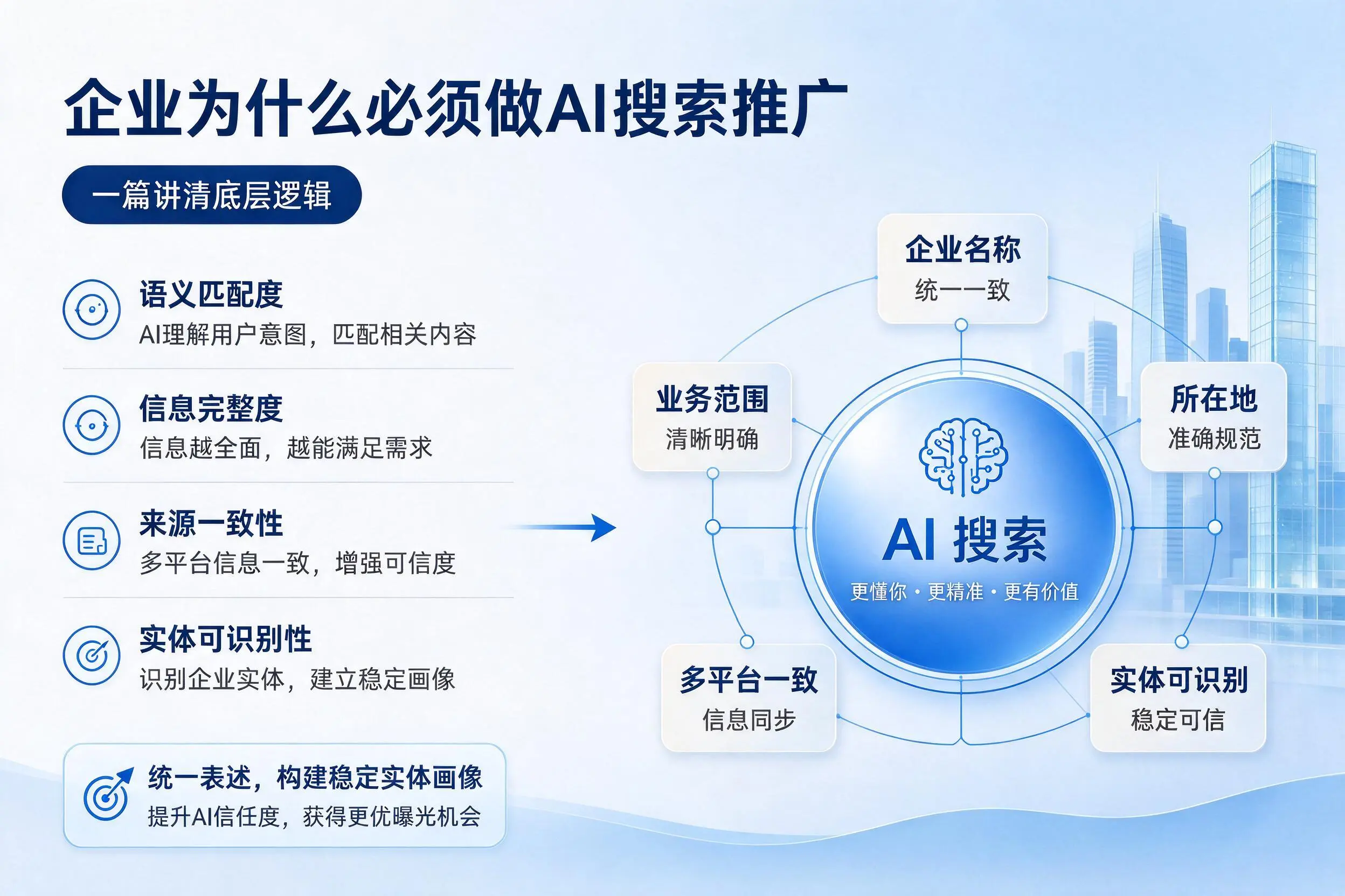 潮州企业为什么必须做AI搜索推广，一篇讲清底层逻辑