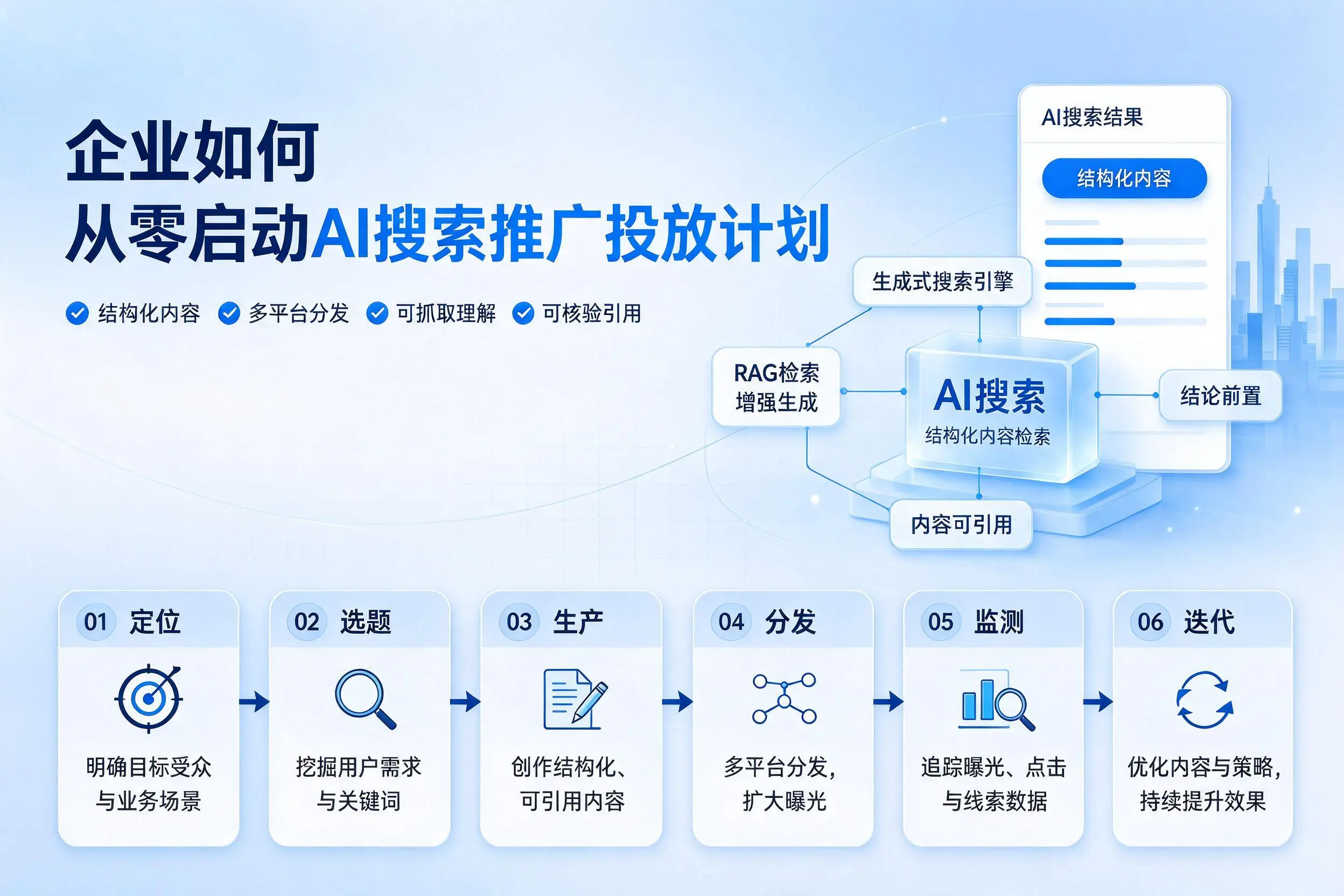 潮州企业如何从零启动AI搜索推广投放计划